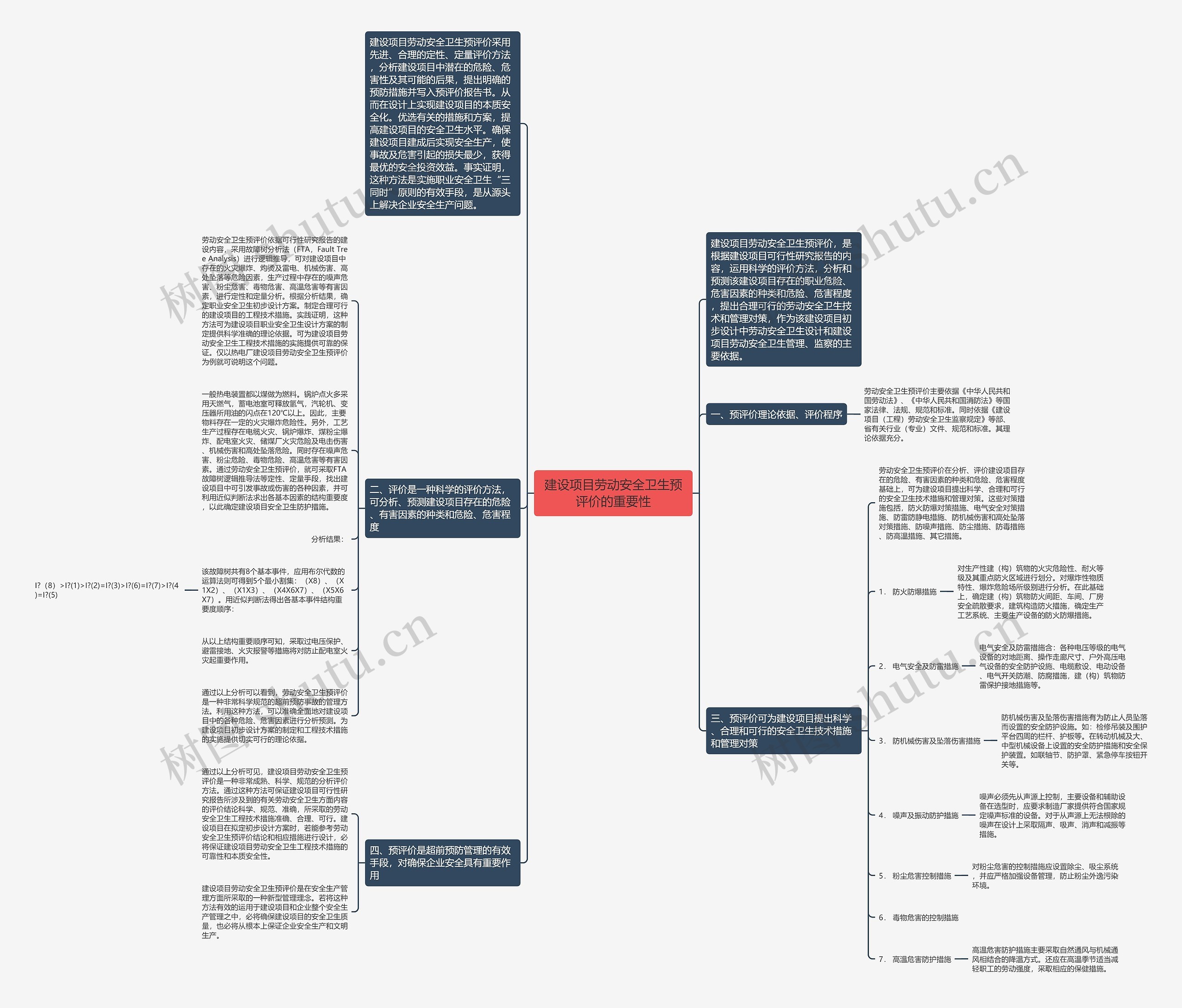 建设项目劳动安全卫生预评价的重要性思维导图高清图 建设项目劳动安全卫生预评价的重要性思维导图