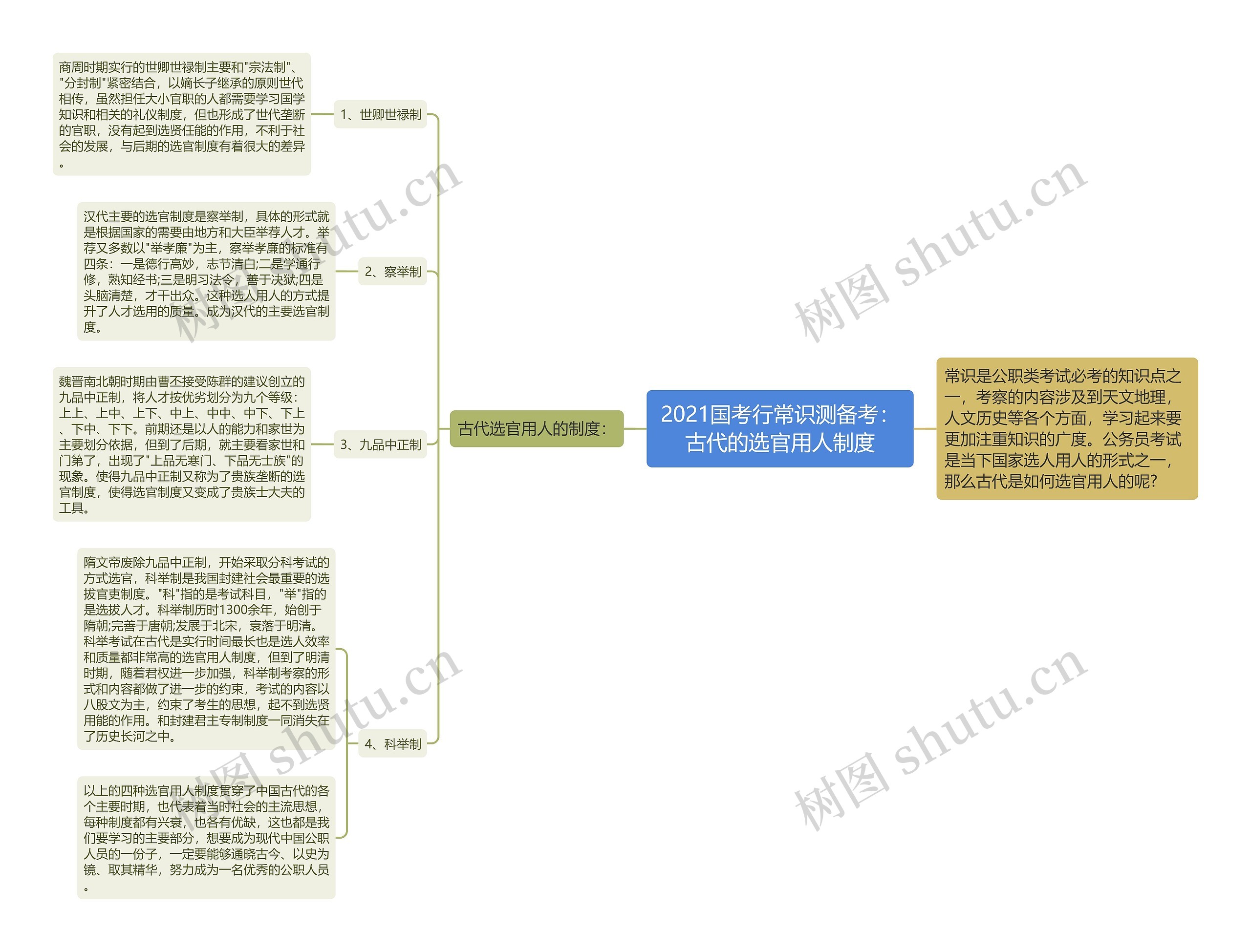 2021国考行常识测备考：古代的选官用人制度