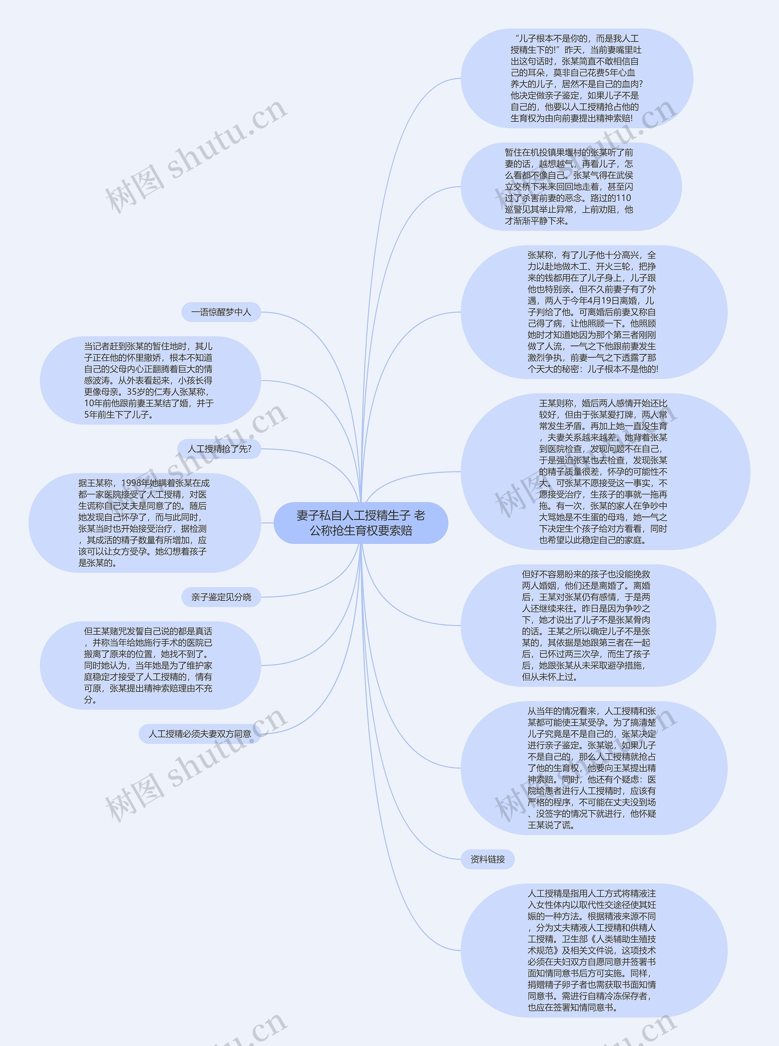 妻子私自人工授精生子 老公称抢生育权要索赔