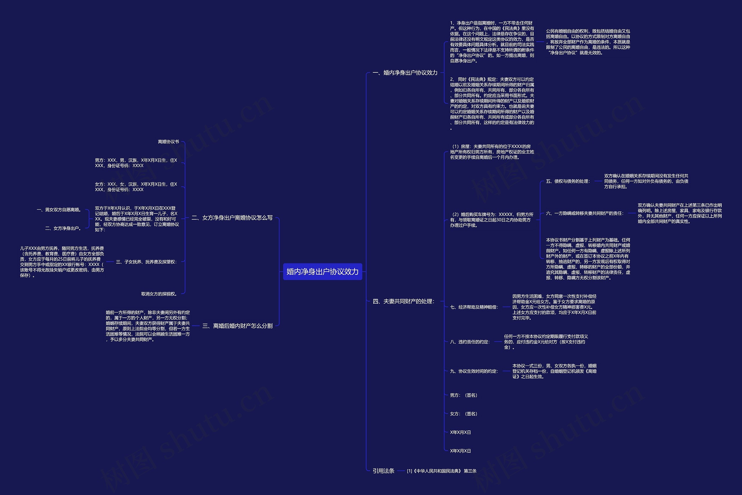 婚内净身出户协议效力思维导图