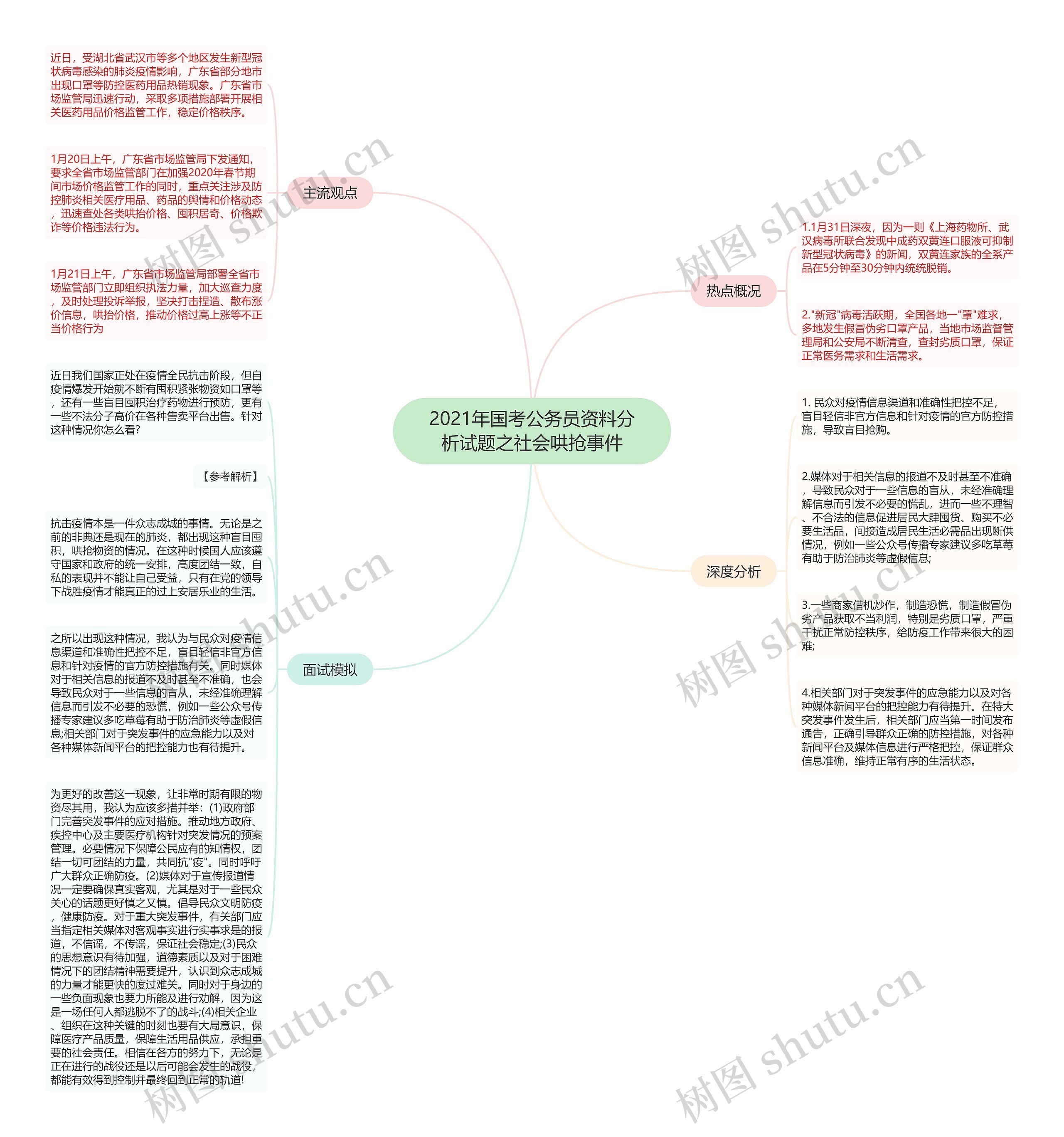 2021年国考公务员资料分析试题之社会哄抢事件思维导图