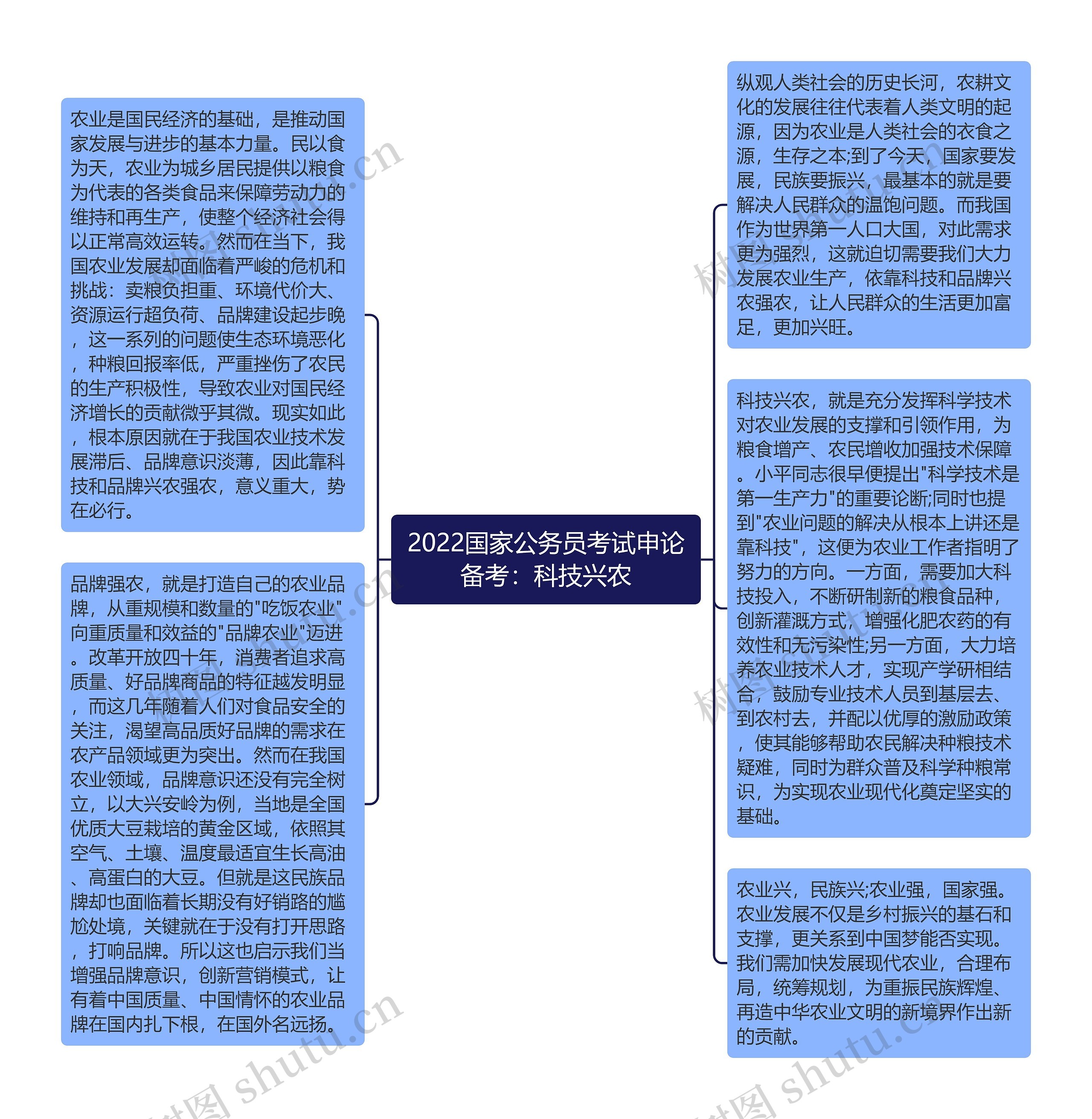 2022国家公务员考试申论备考：科技兴农