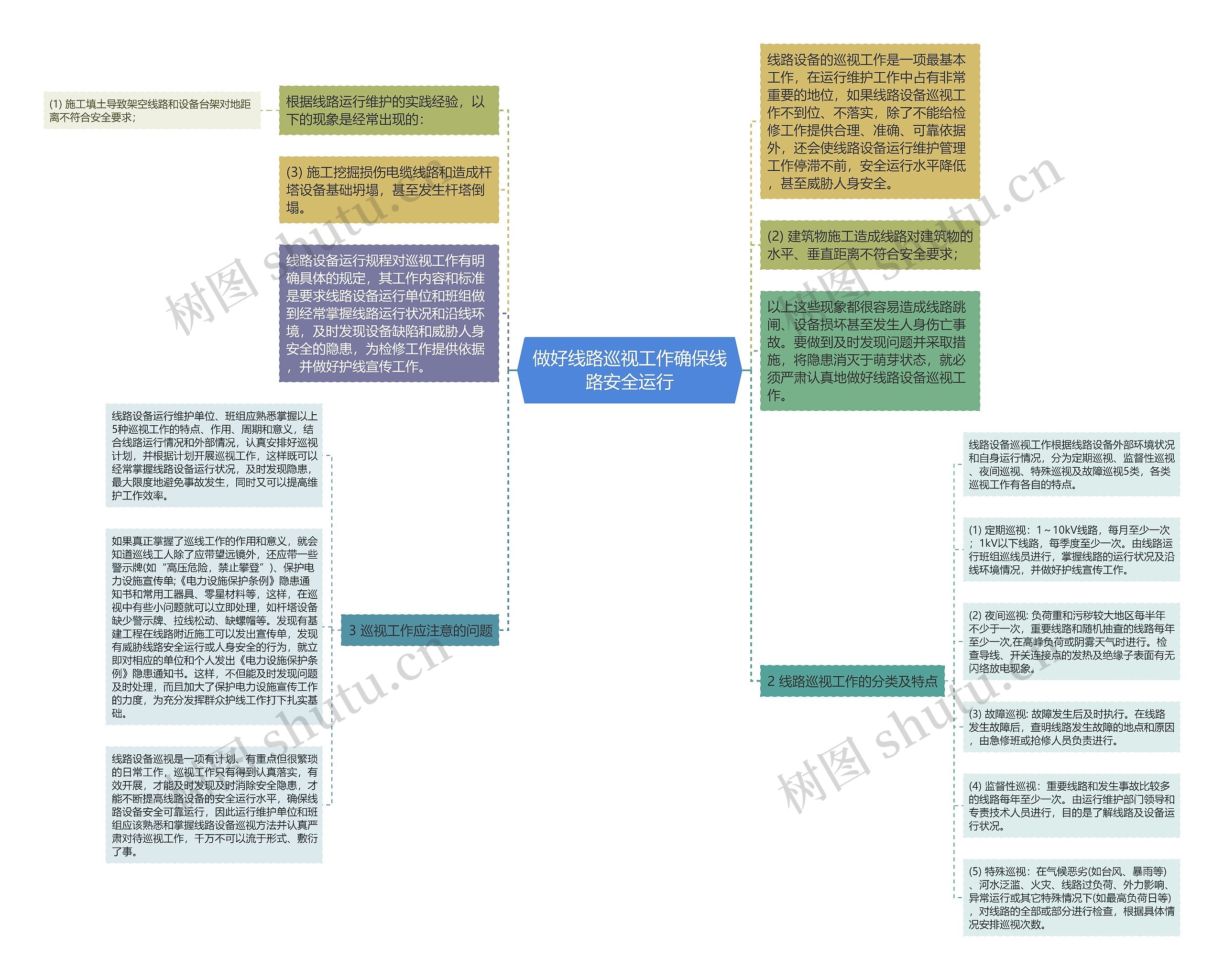 做好线路巡视工作确保线路安全运行思维导图