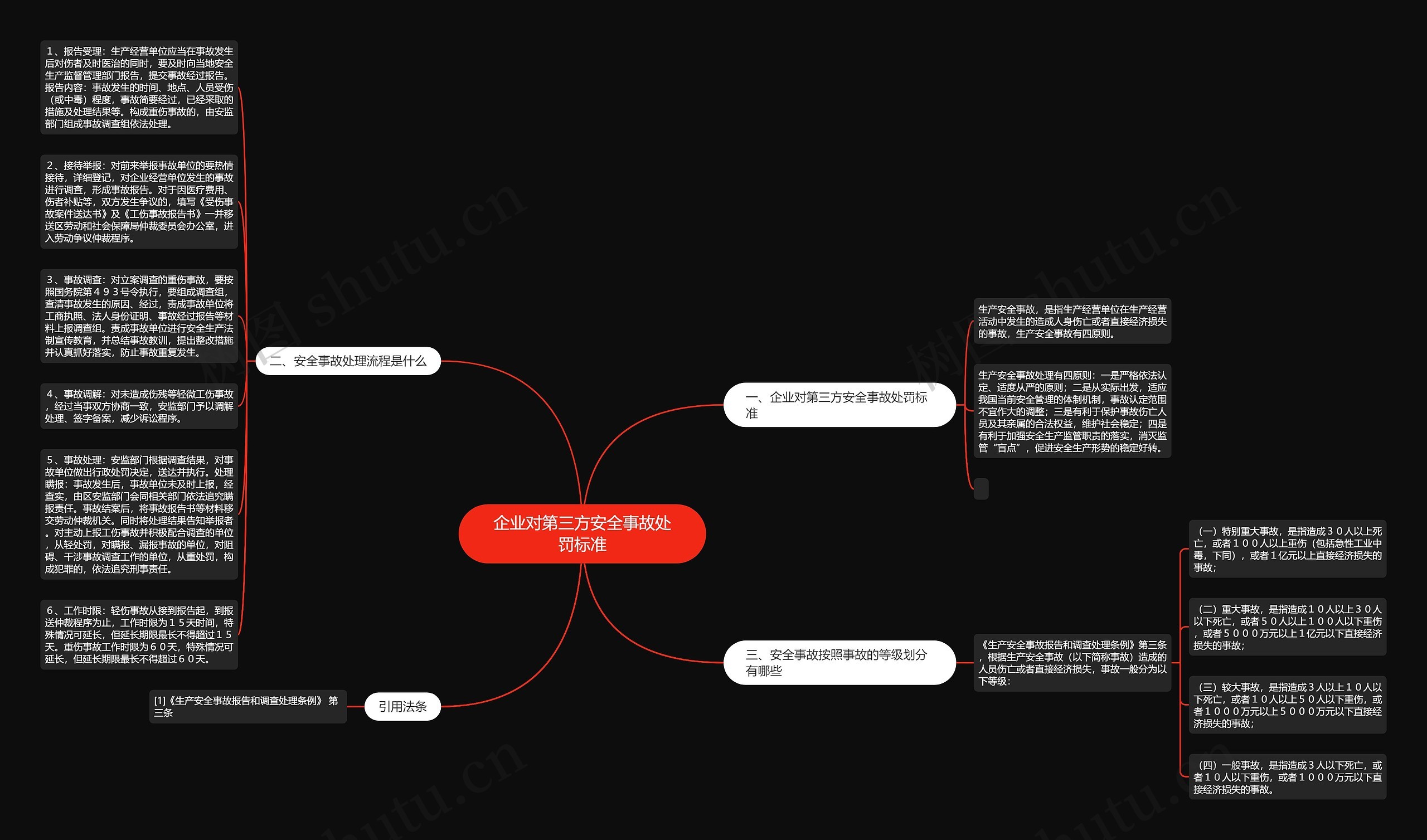 企业对第三方安全事故处罚标准思维导图