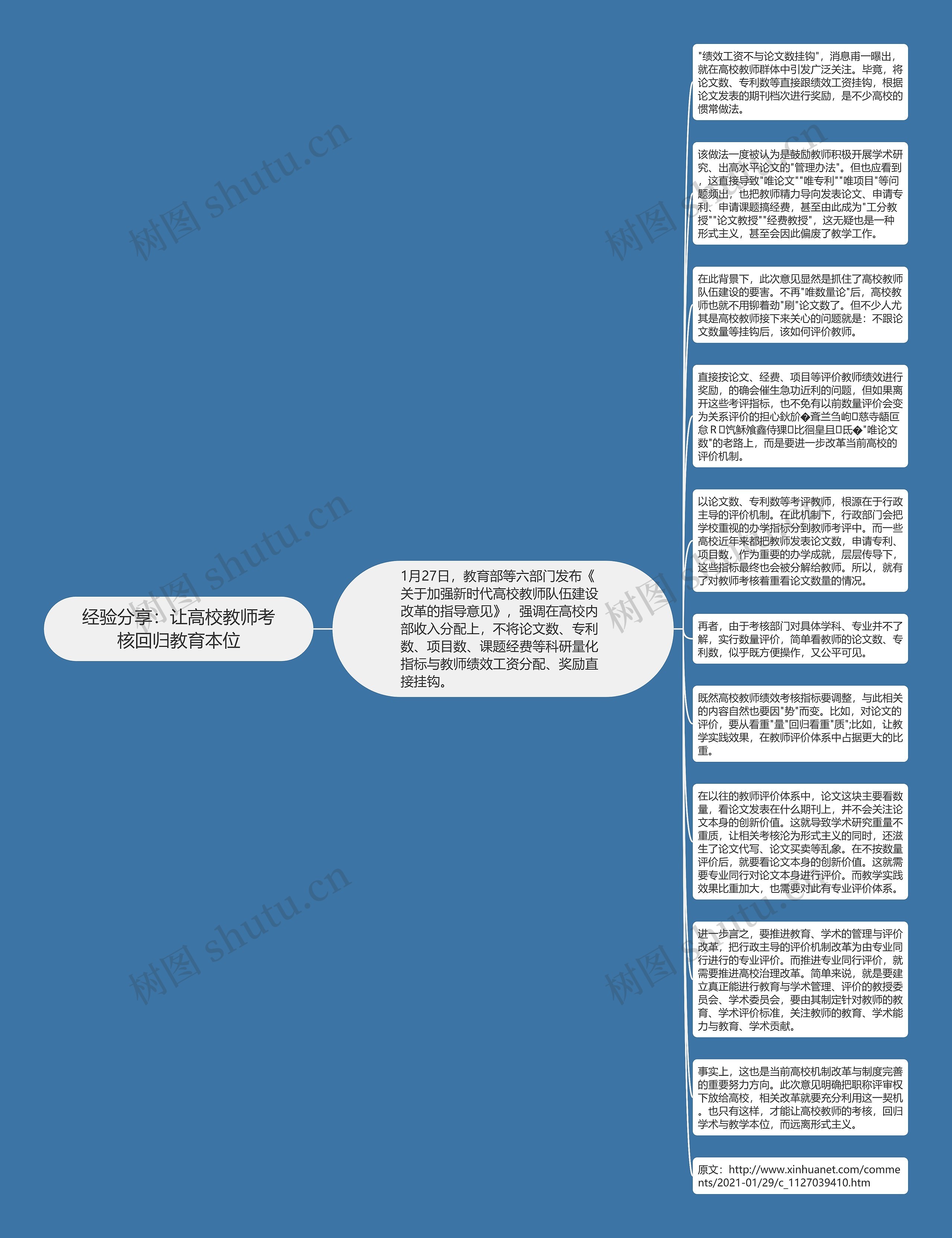 经验分享：让高校教师考核回归教育本位思维导图