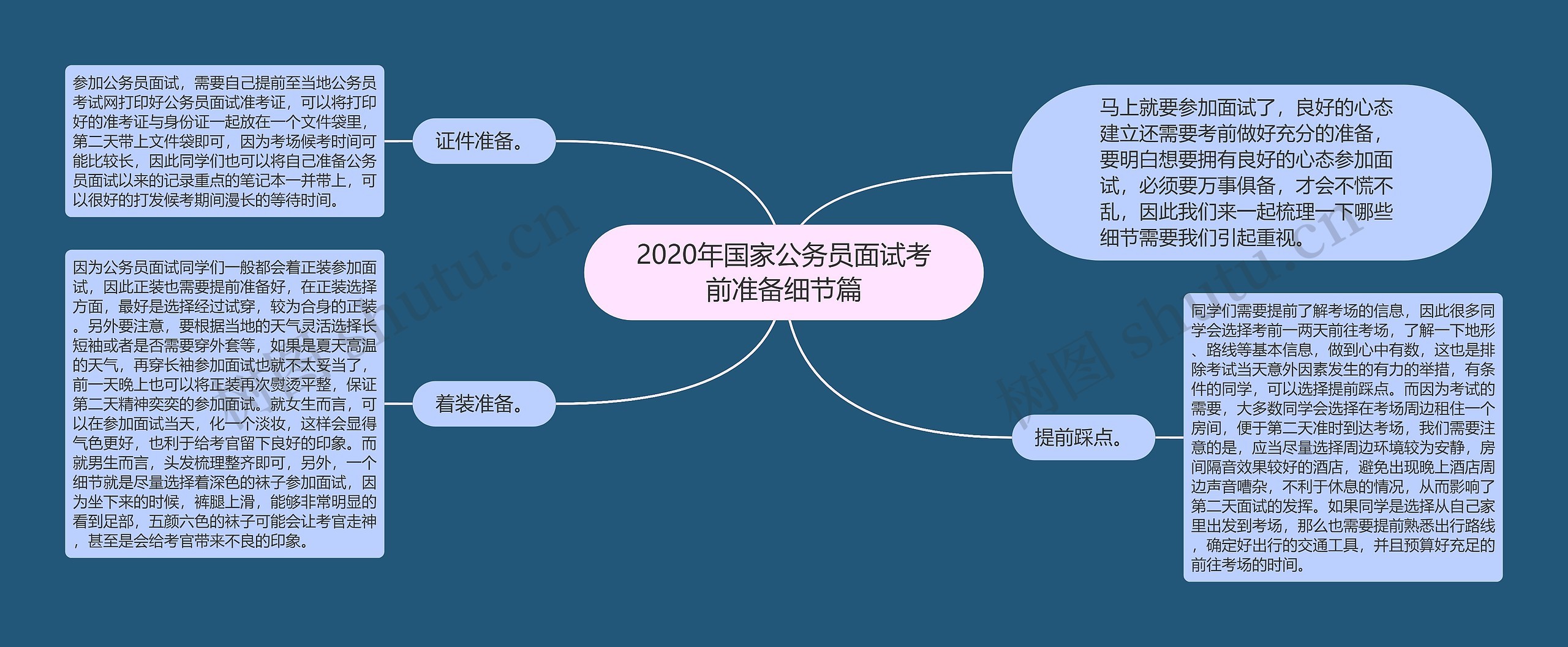 2020年国家公务员面试考前准备细节篇思维导图