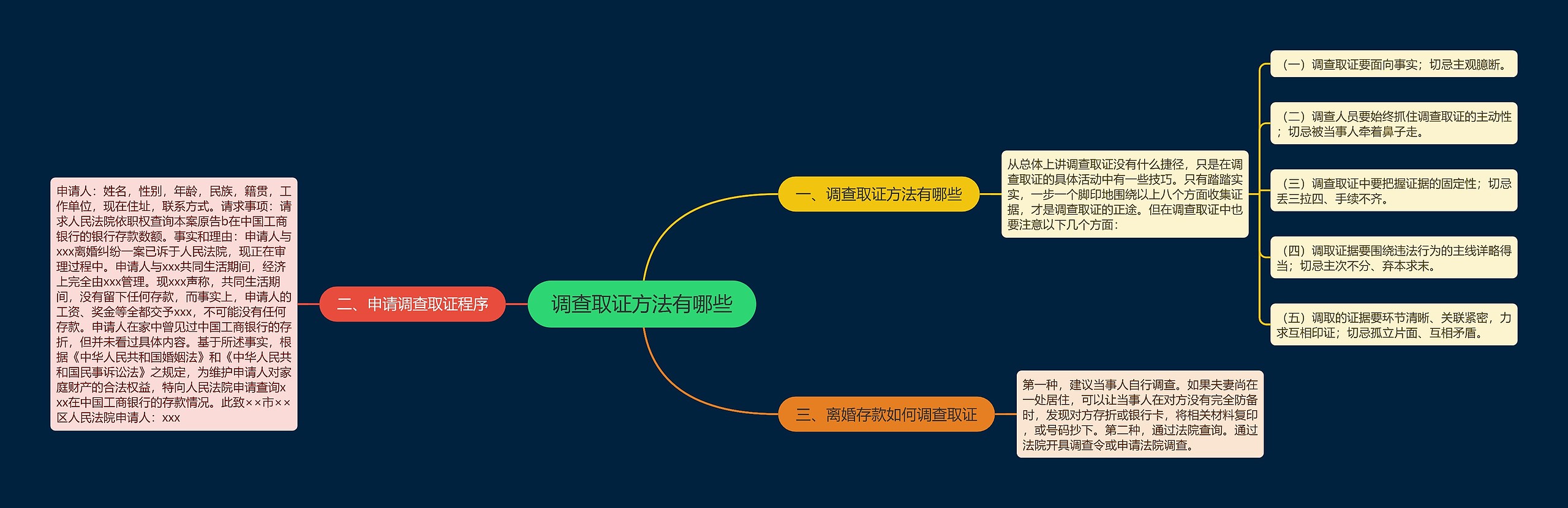 调查取证方法有哪些思维导图