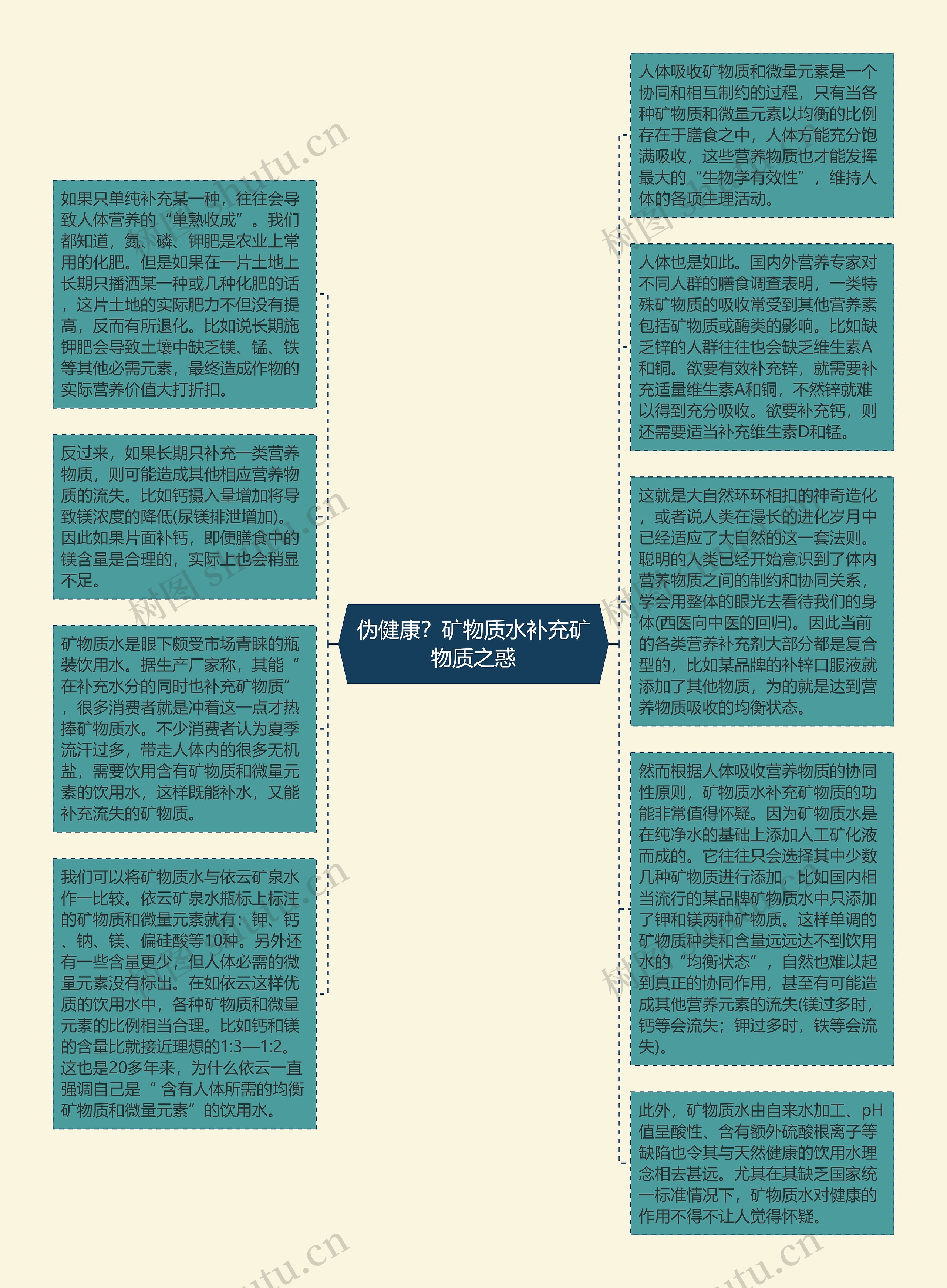 伪健康？矿物质水补充矿物质之惑思维导图