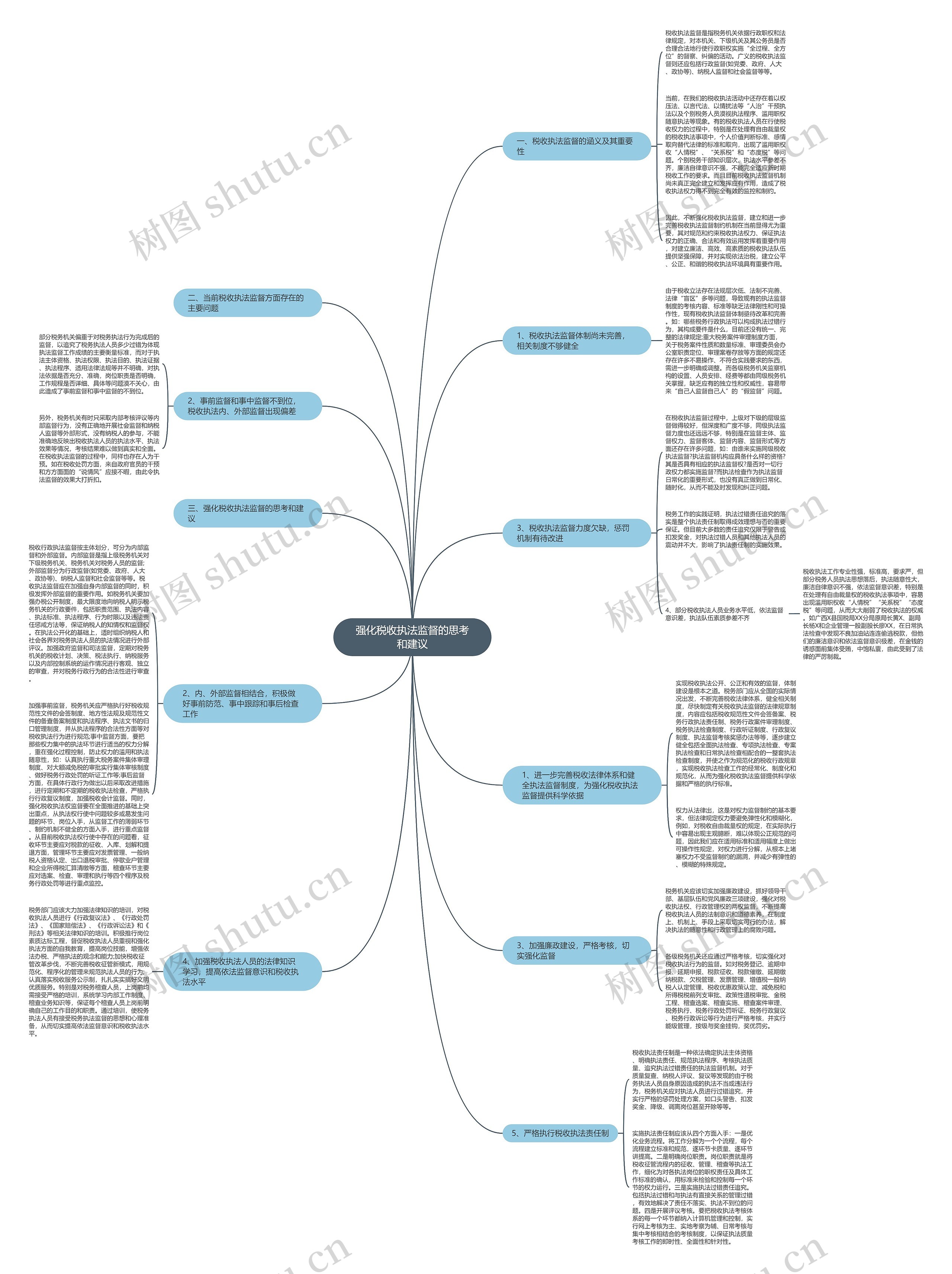 强化税收执法监督的思考和建议 强化税收执法监督的思考和建议