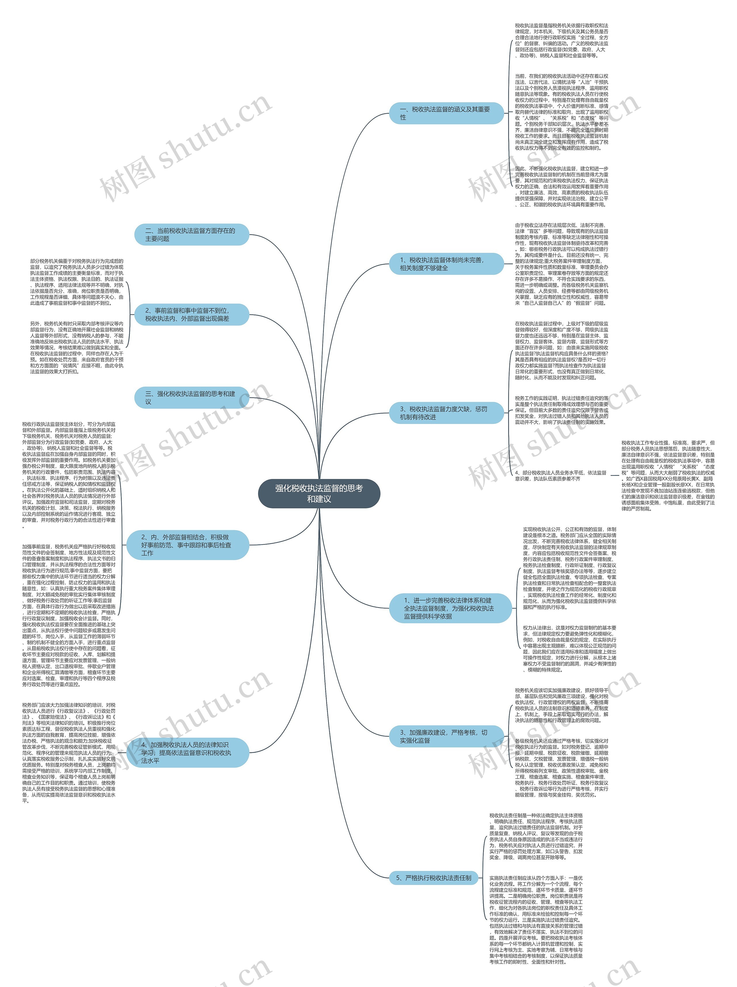 强化税收执法监督的思考和建议思维导图