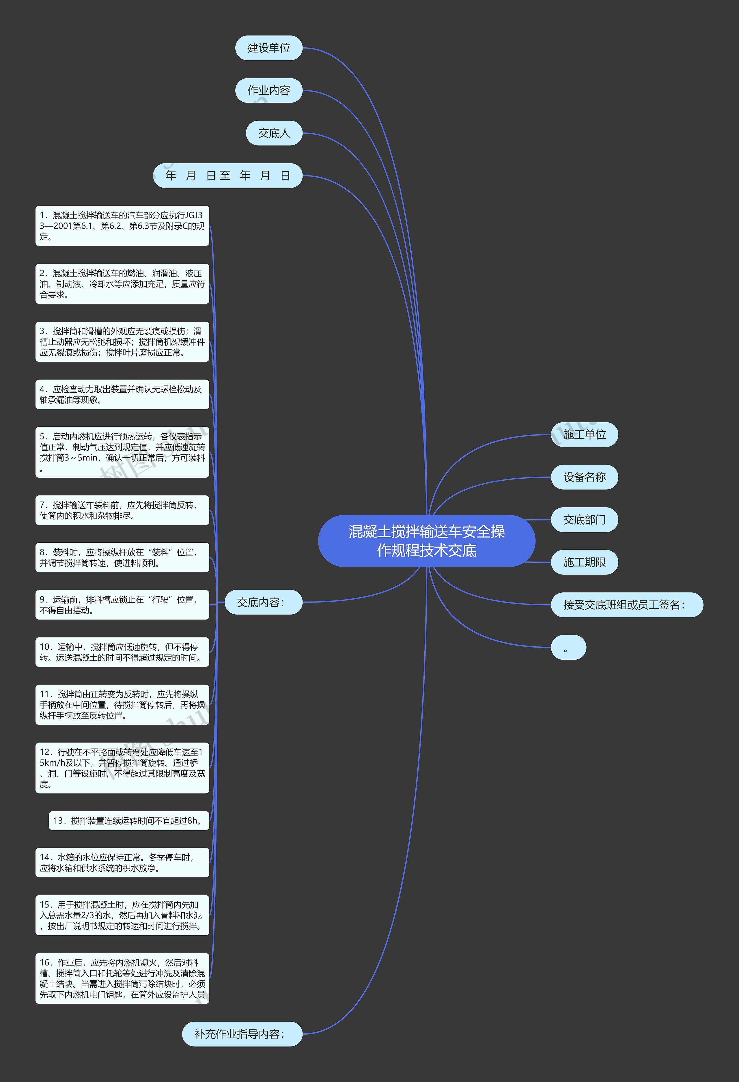 混凝土搅拌输送车安全操作规程技术交底思维导图