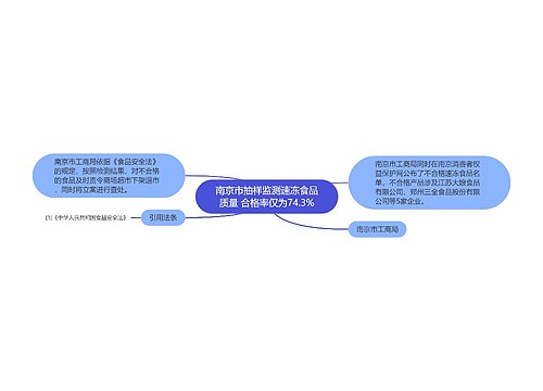 南京市抽样监测速冻食品质量 合格率仅为74.3%