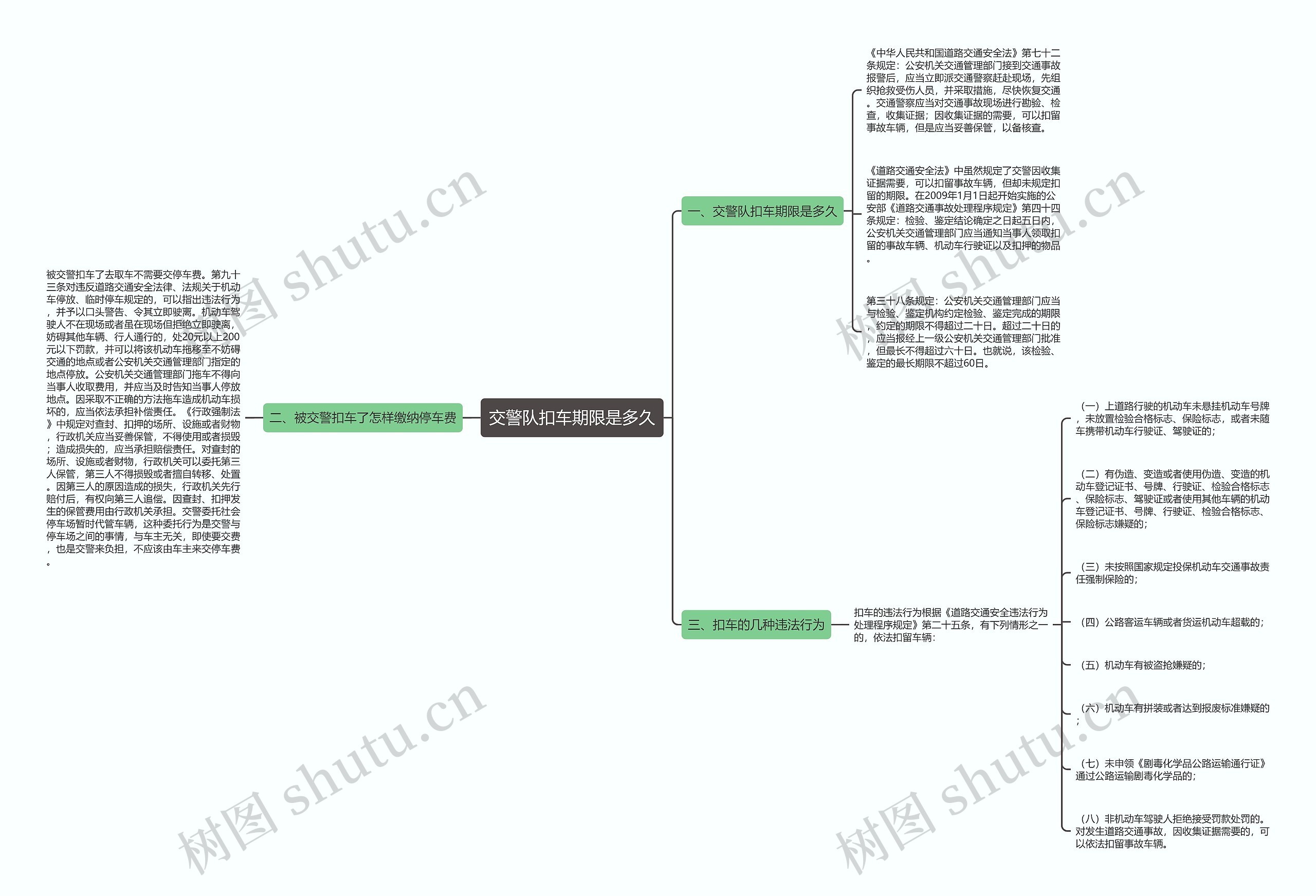 交警队扣车期限是多久思维导图