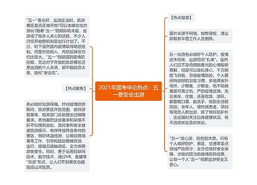 2021年国考申论热点：五一要安全出游