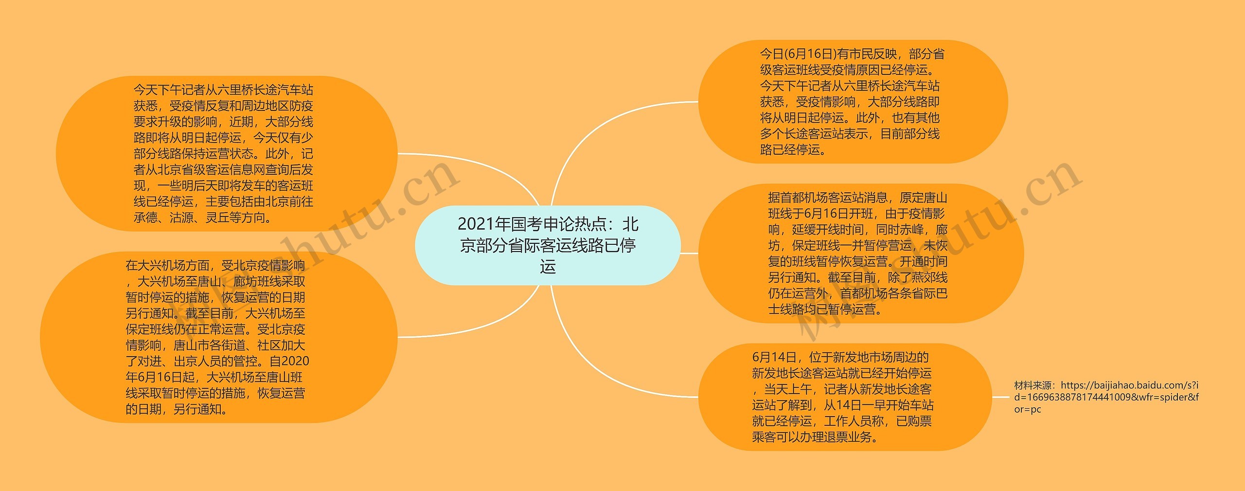 2021年国考申论热点：北京部分省际客运线路已停运思维导图