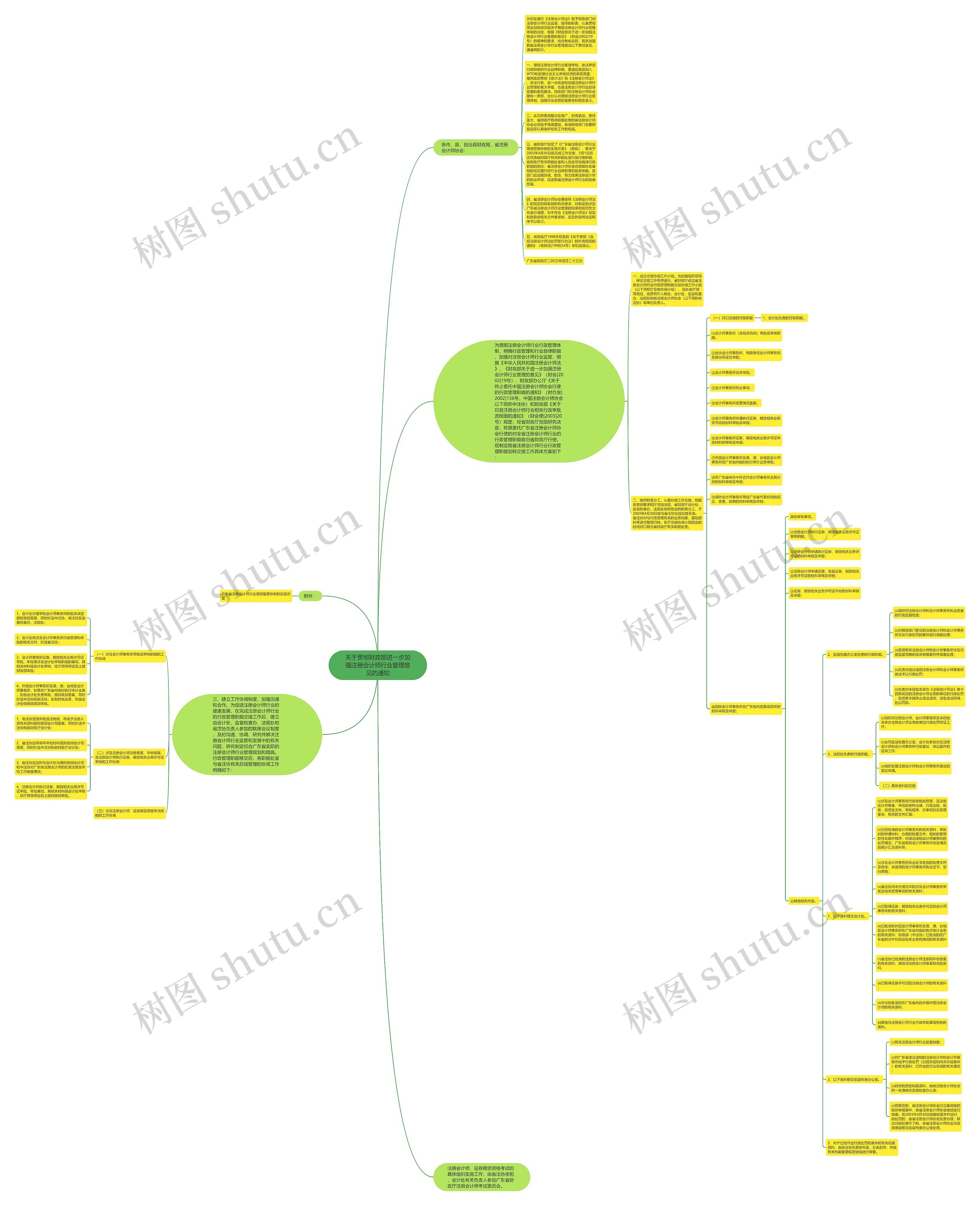 关于贯彻财政部进一步加强注册会计师行业管理意见的通知