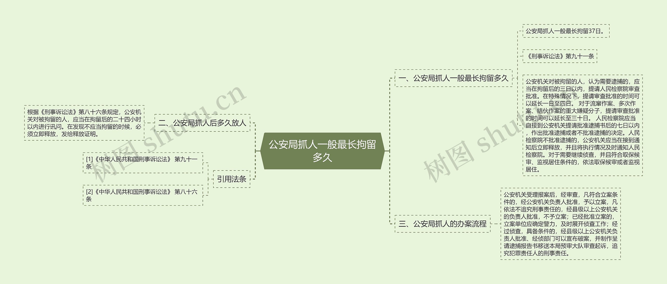 公安局抓人一般最长拘留多久