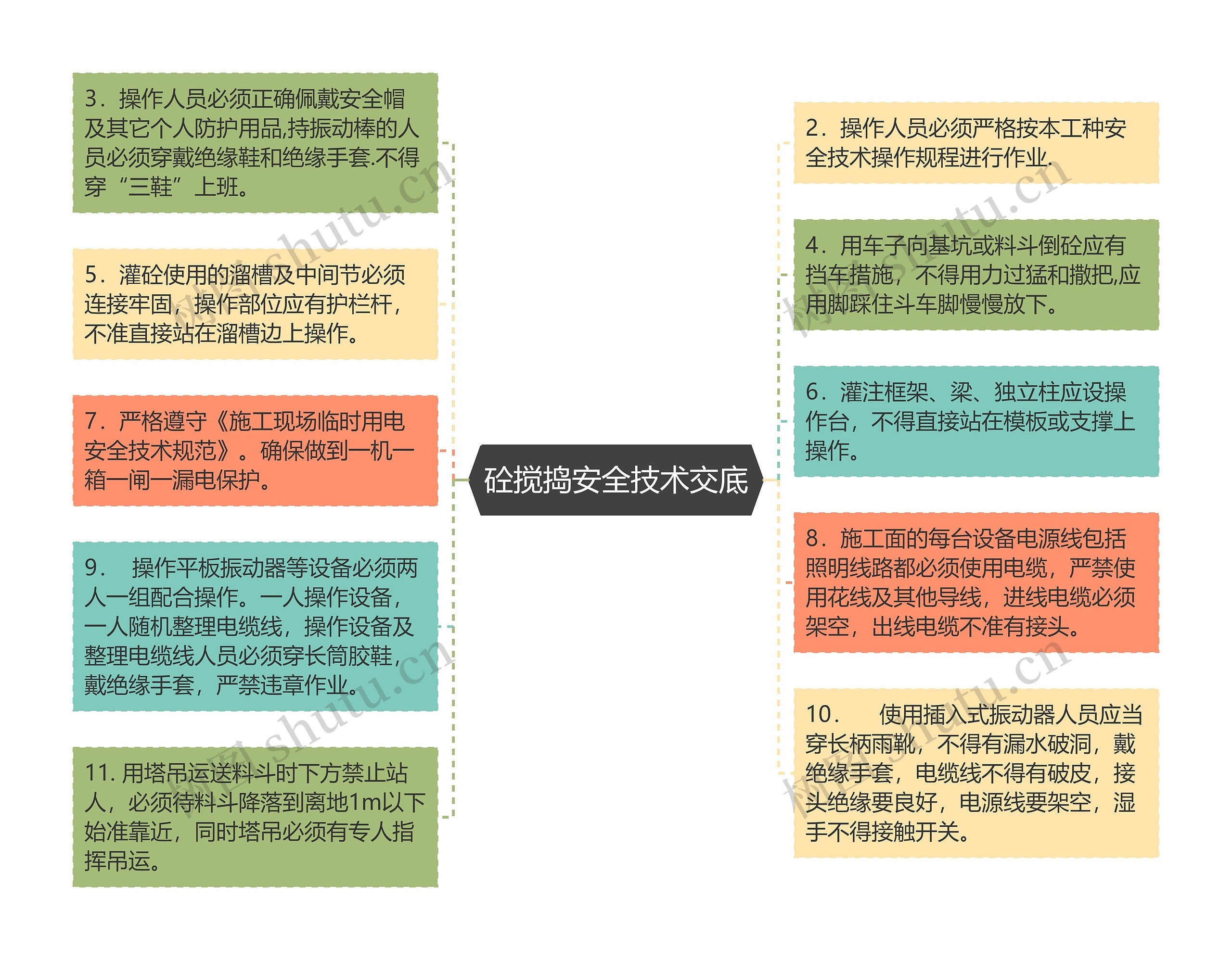 砼搅捣安全技术交底