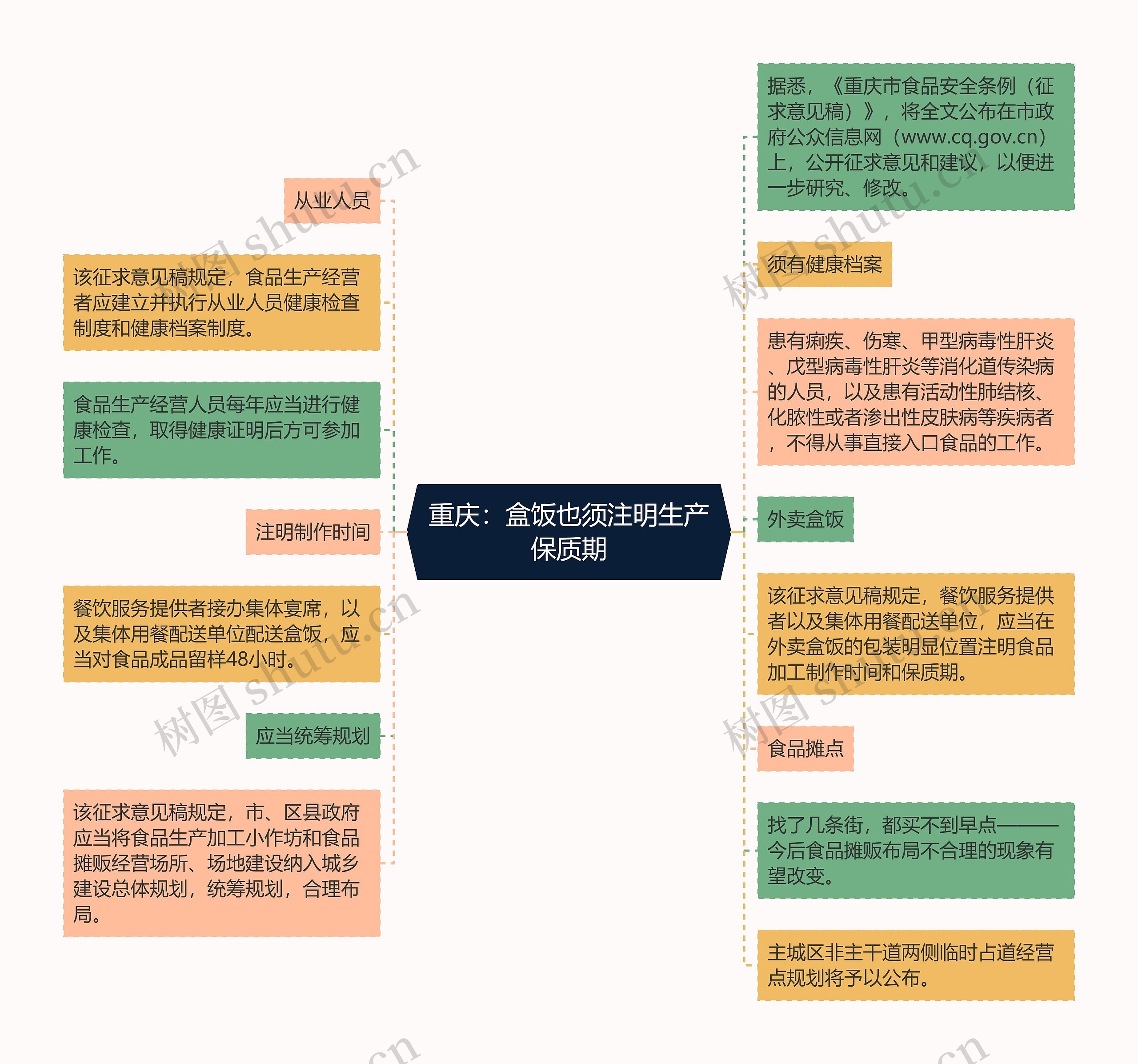 重庆：盒饭也须注明生产保质期