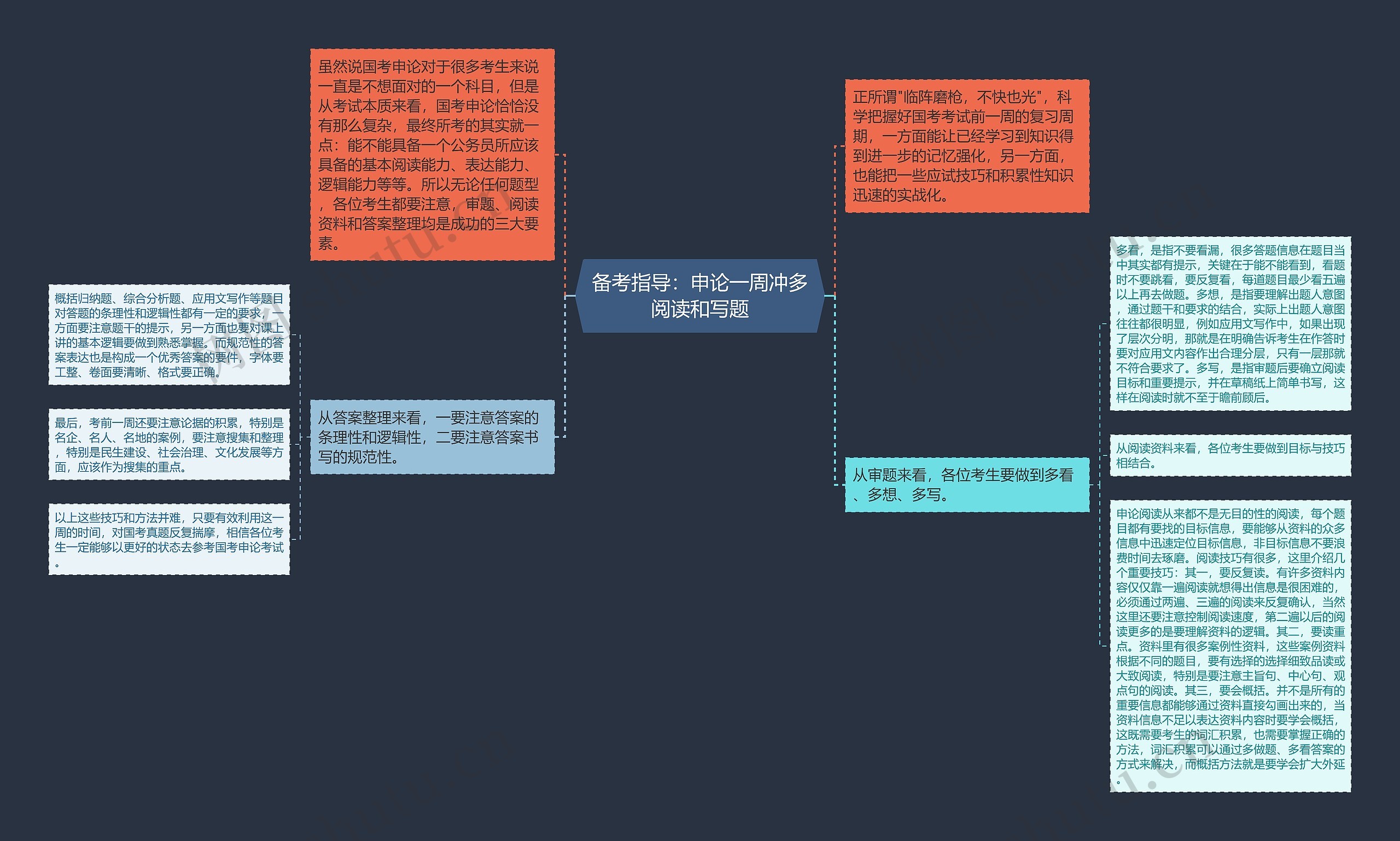 备考指导：申论一周冲多阅读和写题思维导图