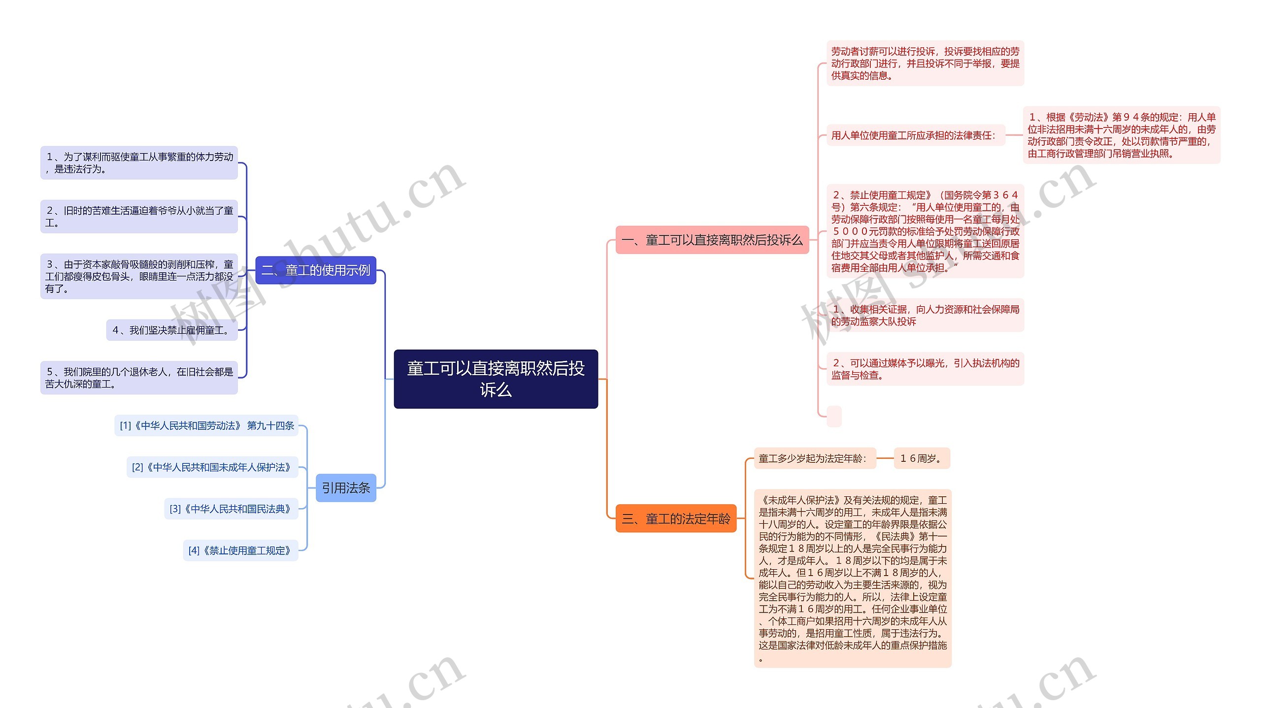 童工可以直接离职然后投诉么思维导图