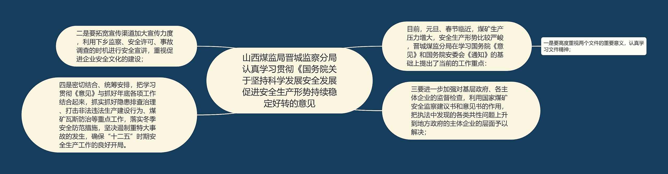 山西煤监局晋城监察分局认真学习贯彻《国务院关于坚持科学发展安全发展促进安全生产形势持续稳定好转的意见