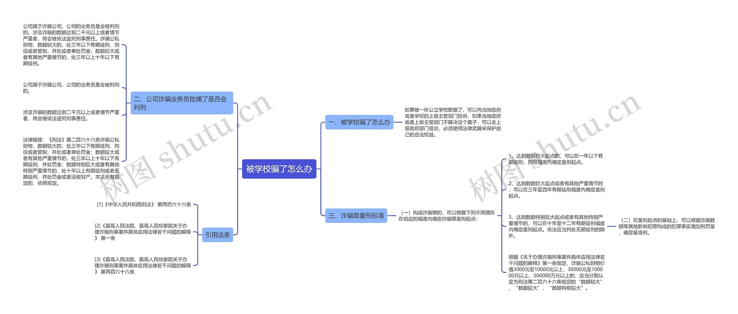 被学校骗了怎么办思维导图