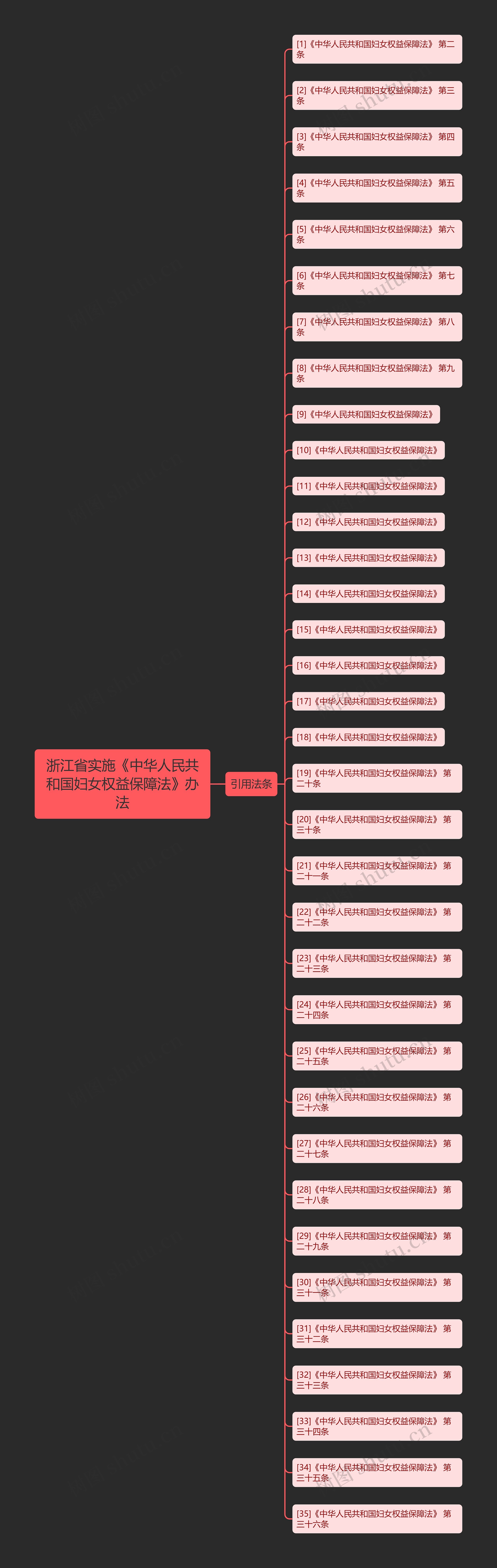 浙江省实施《中华人民共和国妇女权益保障法》办法