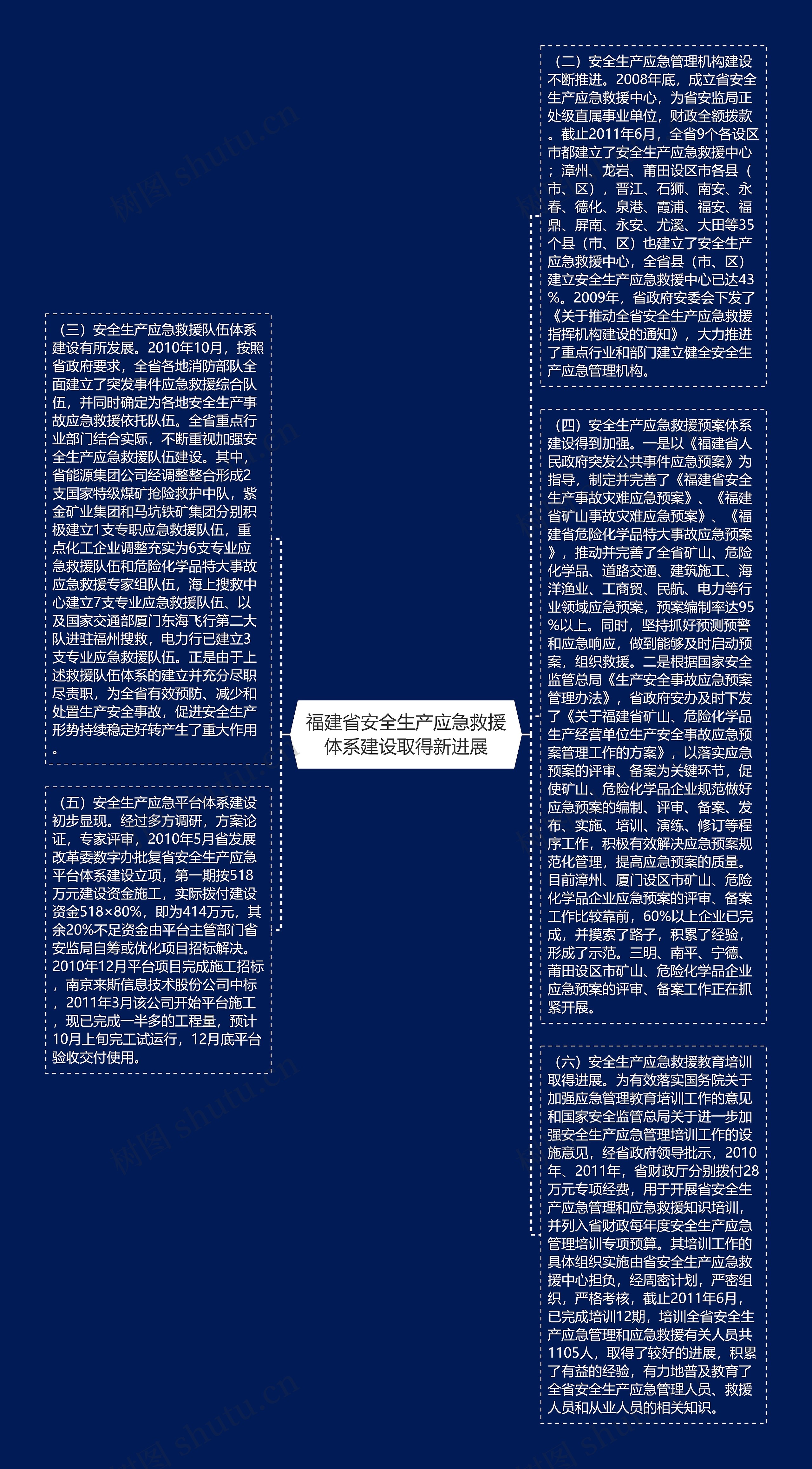 福建省安全生产应急救援体系建设取得新进展