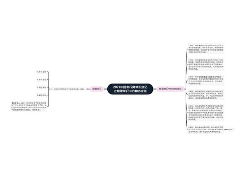 2021年国考行测常识速记之物理常识中的物态变化