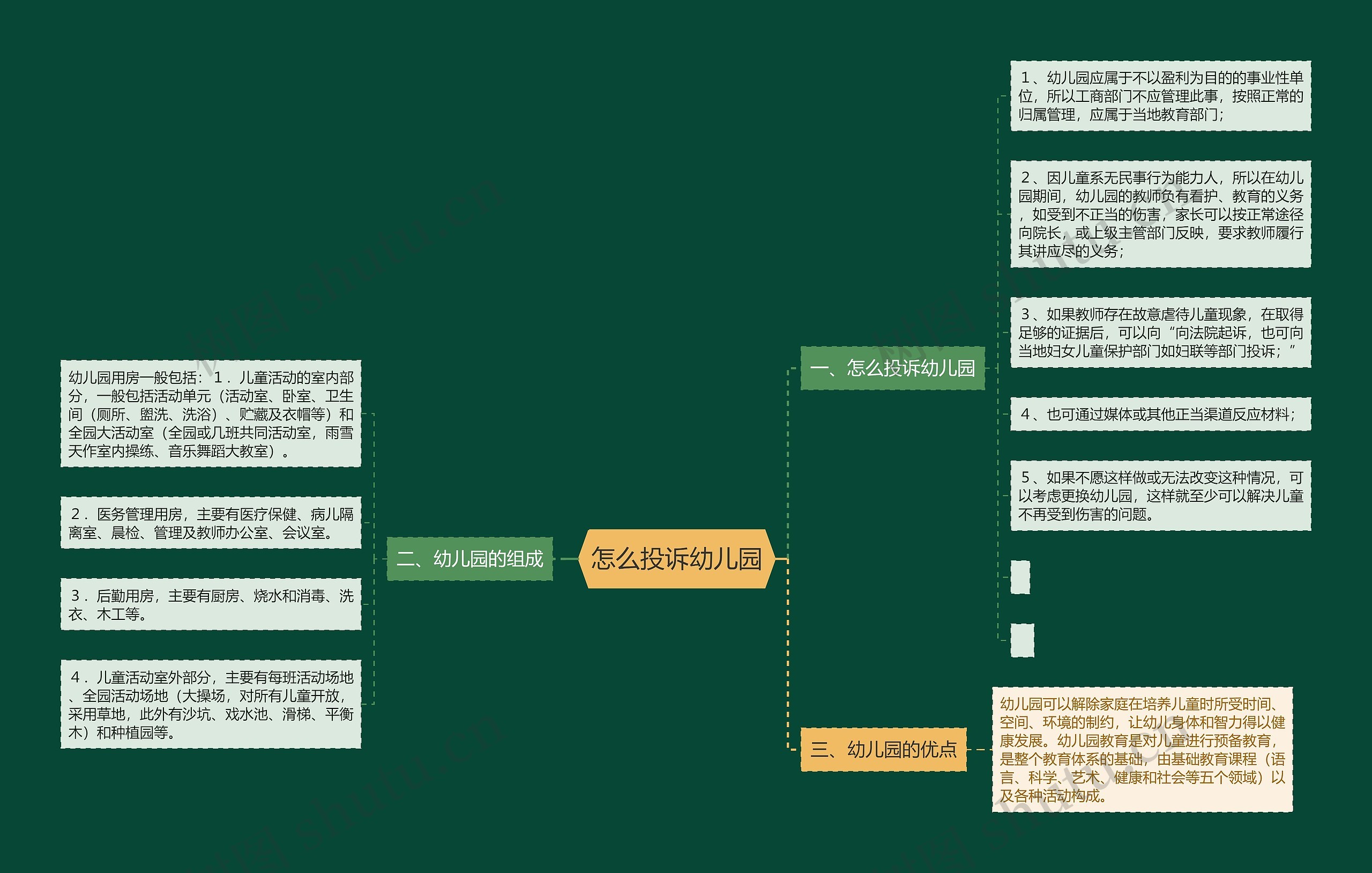 怎么投诉幼儿园