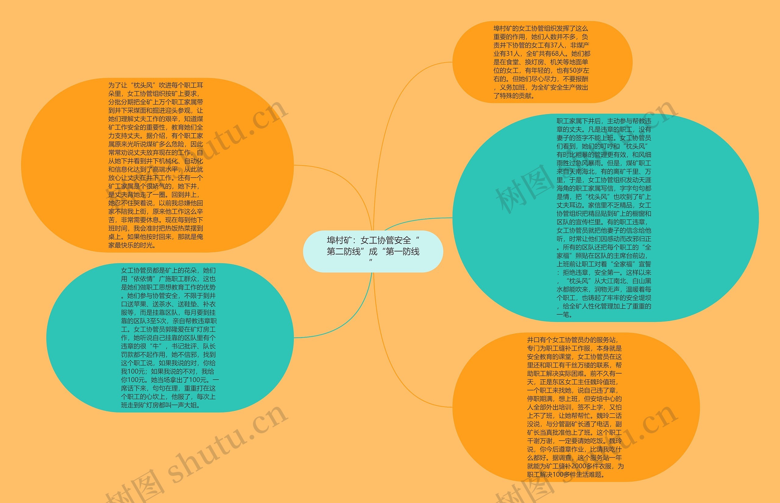 埠村矿：女工协管安全“第二防线”成“第一防线”