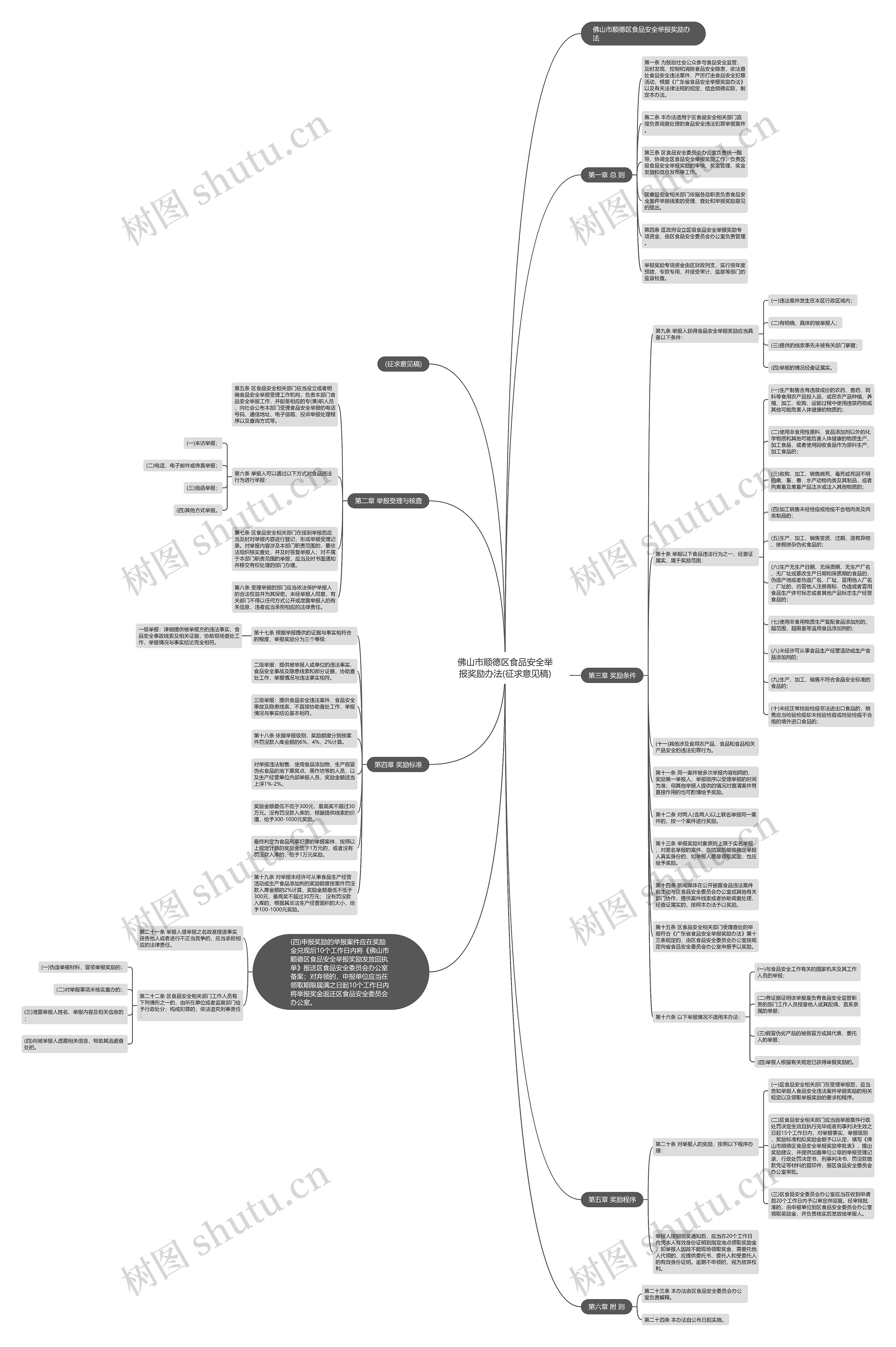 佛山市顺德区食品安全举报奖励办法(征求意见稿) 佛山市顺德区食品安全举报奖励办法(征求意见稿)
