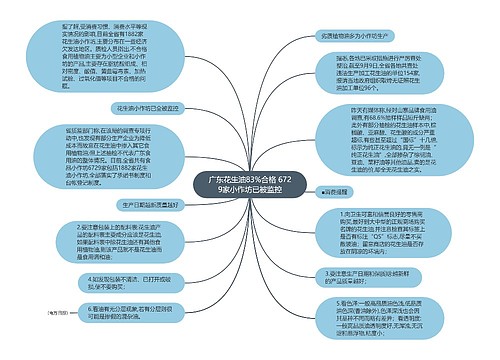 广东花生油83%合格 6729家小作坊已被监控