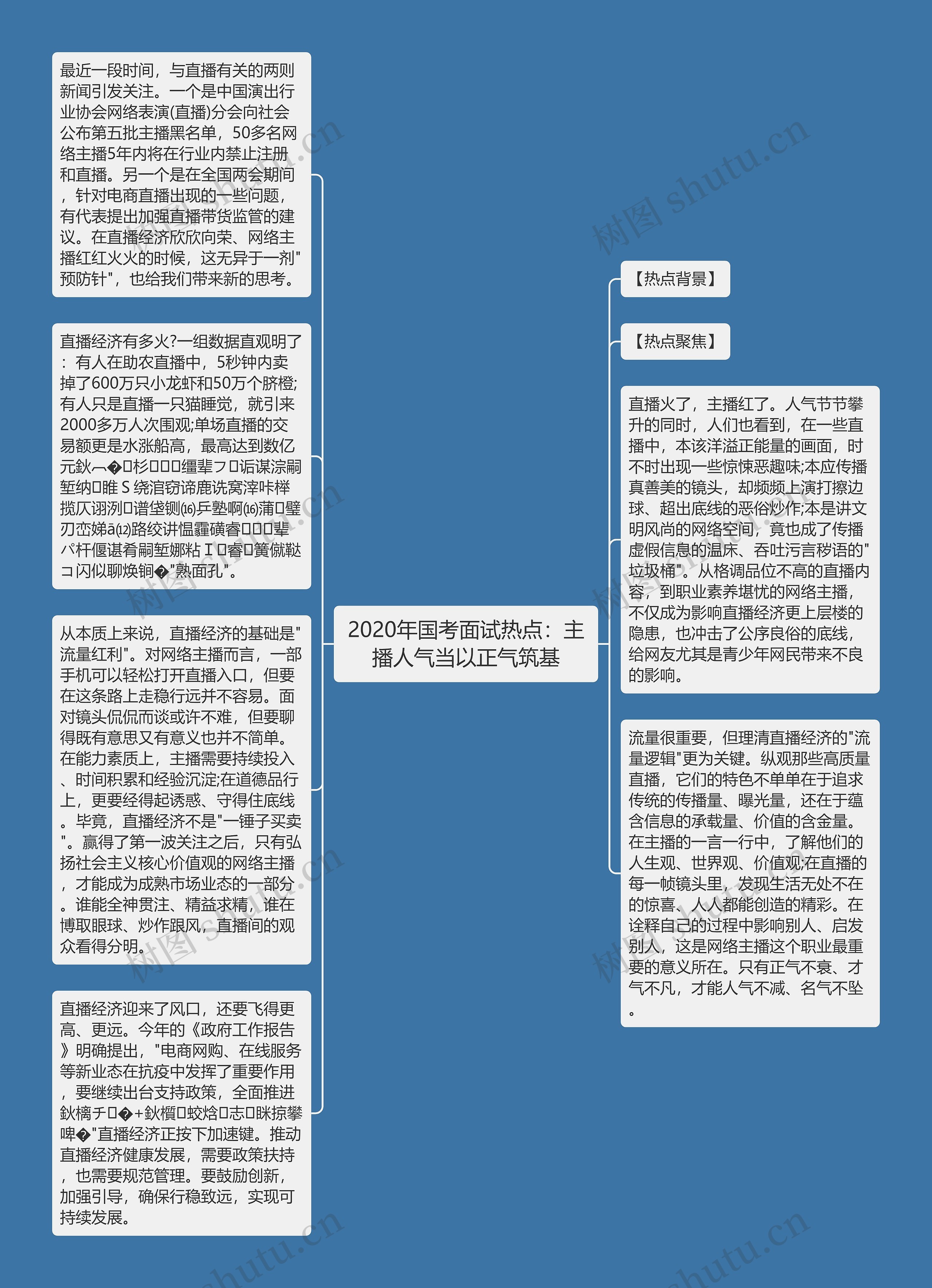 2020年国考面试热点：主播人气当以正气筑基思维导图