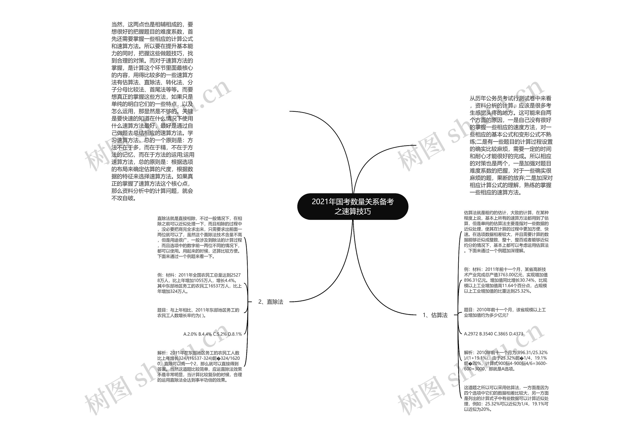 2021年国考数量关系备考之速算技巧思维导图