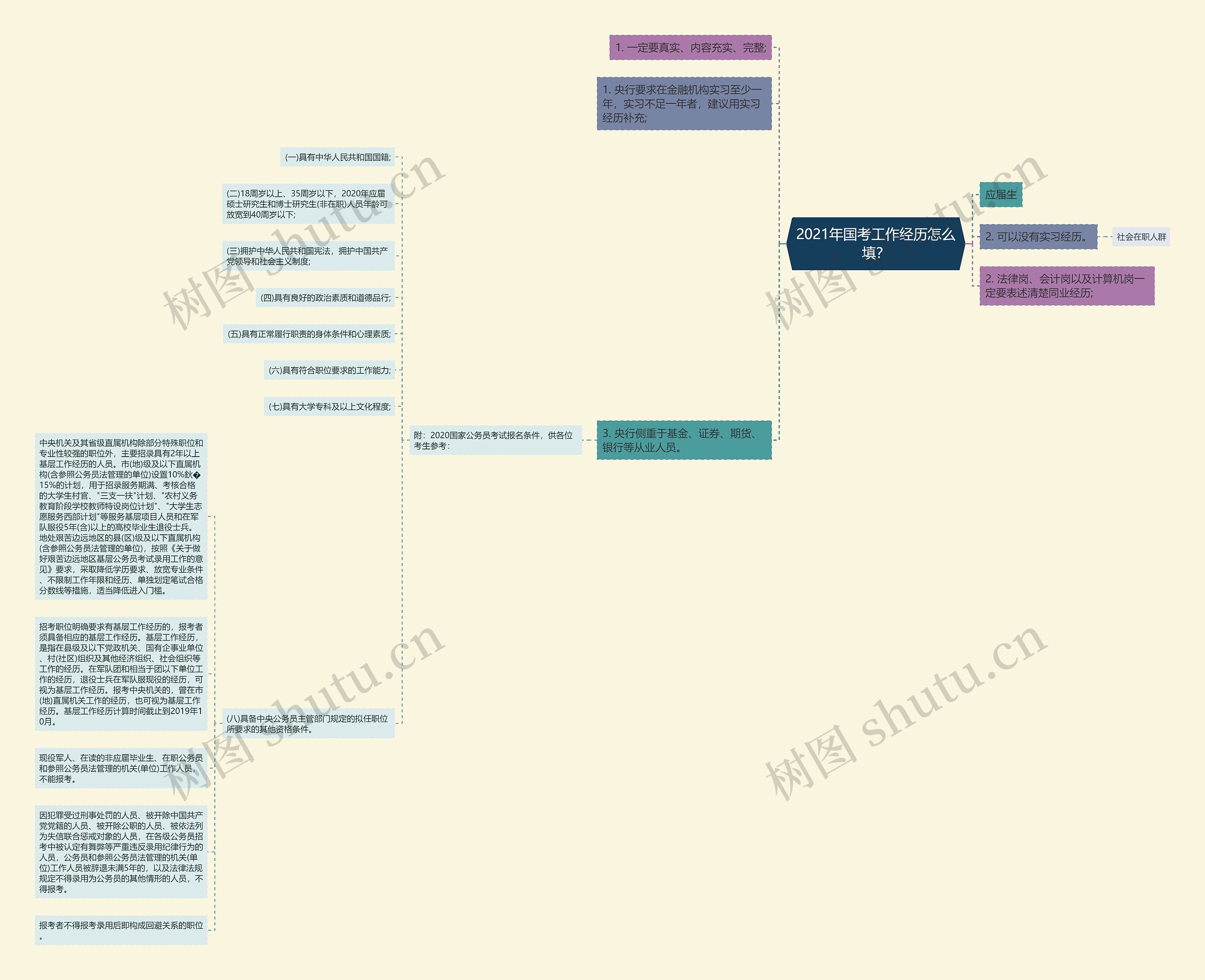 2021年国考工作经历怎么填？思维导图