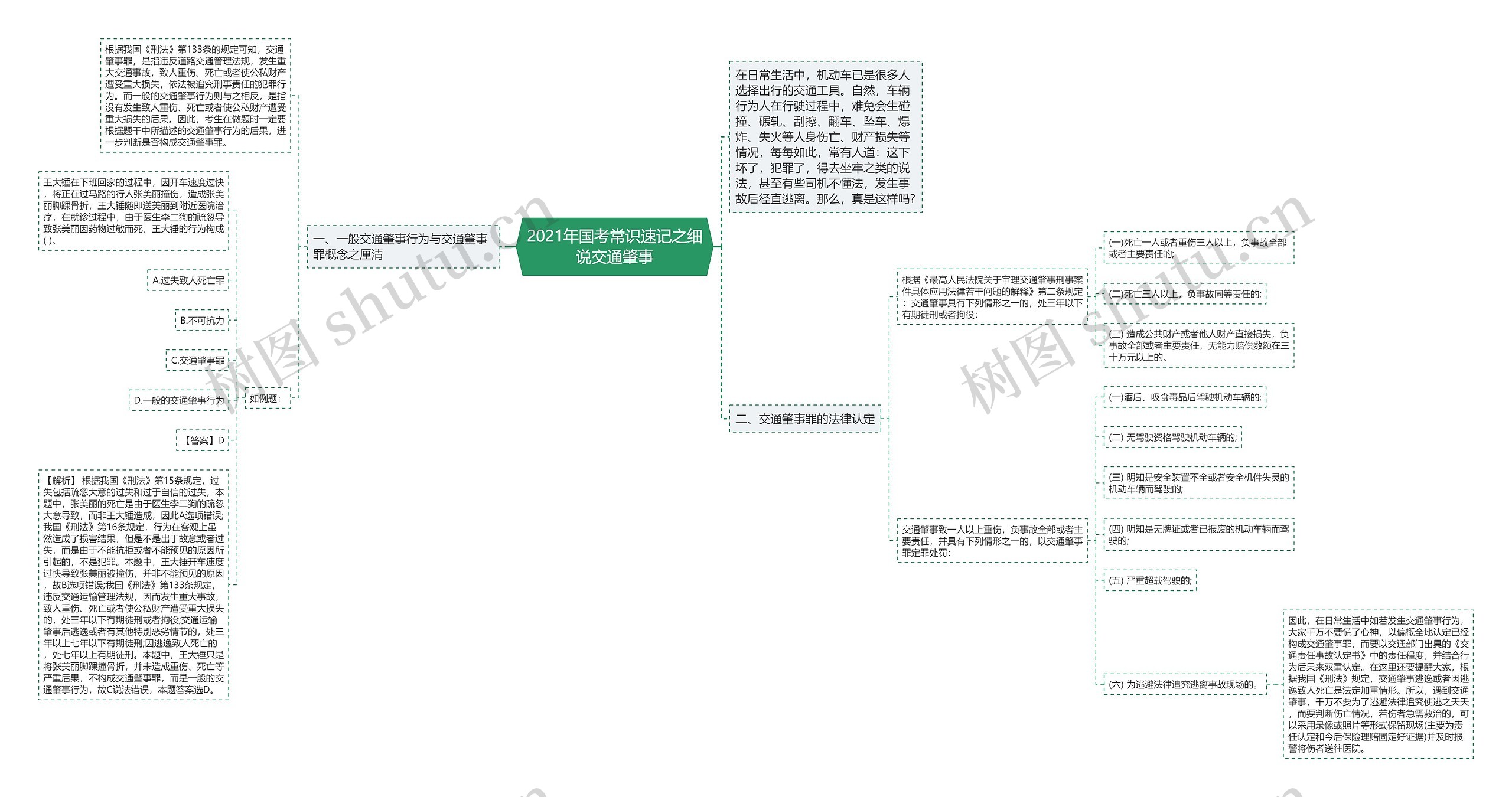 2021年国考常识速记之细说交通肇事