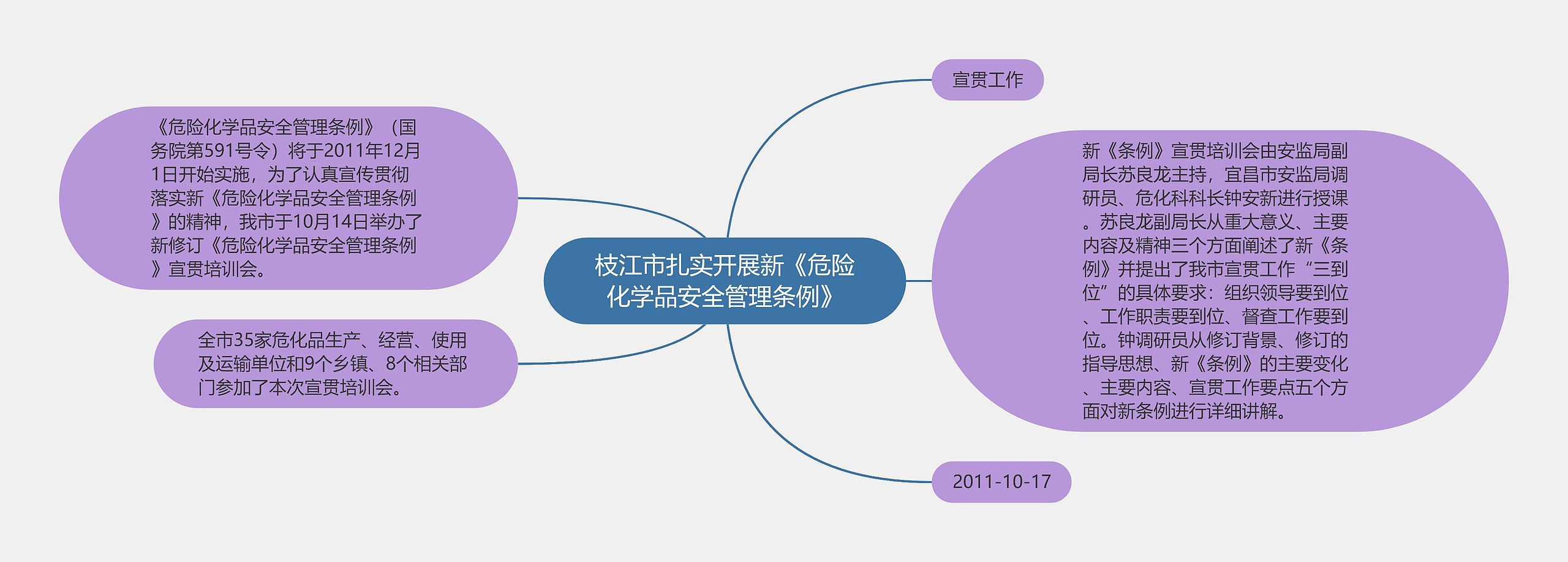 枝江市扎实开展新《危险化学品安全管理条例》