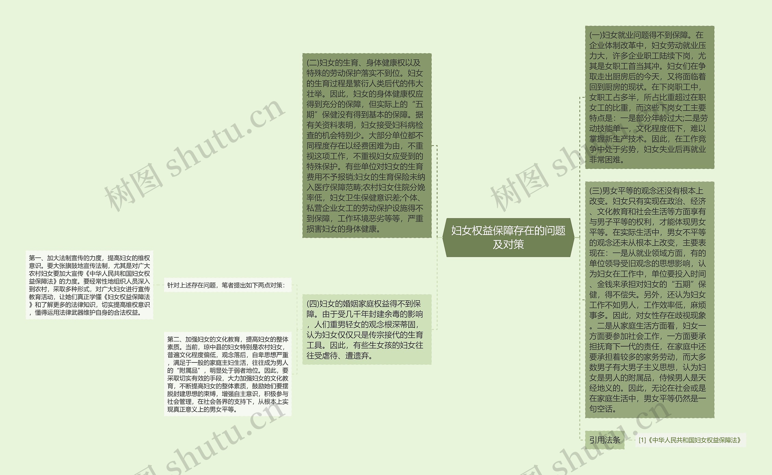 妇女权益保障存在的问题及对策