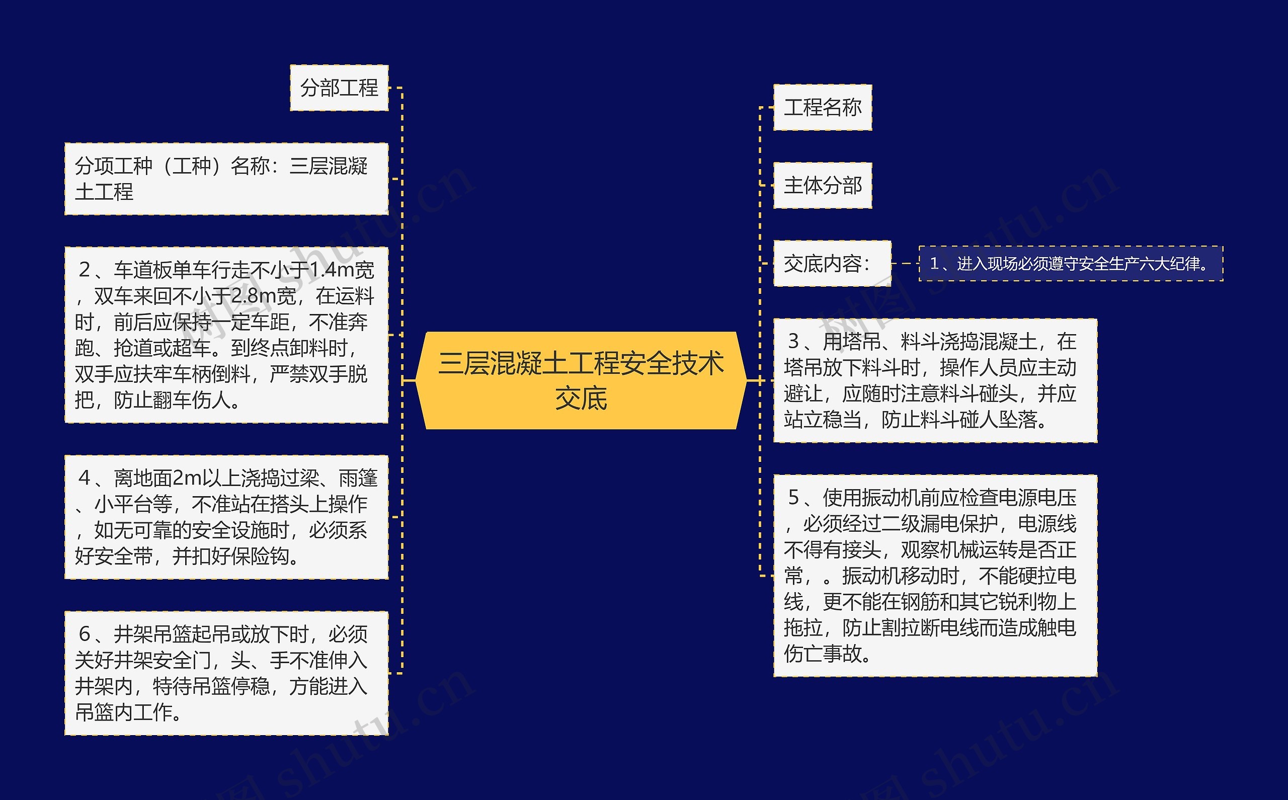 三层混凝土工程安全技术交底