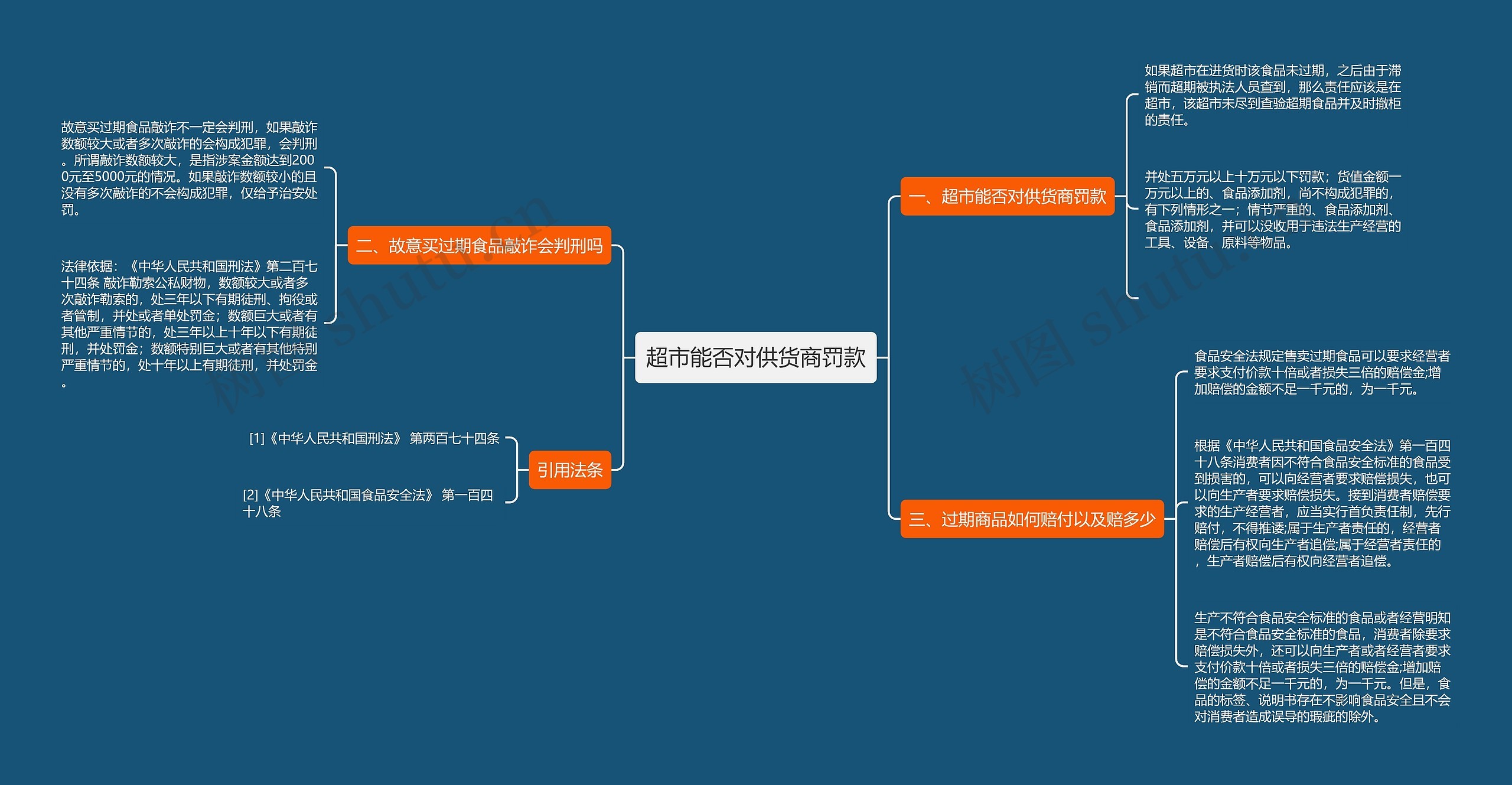超市能否对供货商罚款 超市能否对供货商罚款