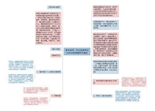 备考指导：申论或者面试时观点都需要罗列清楚