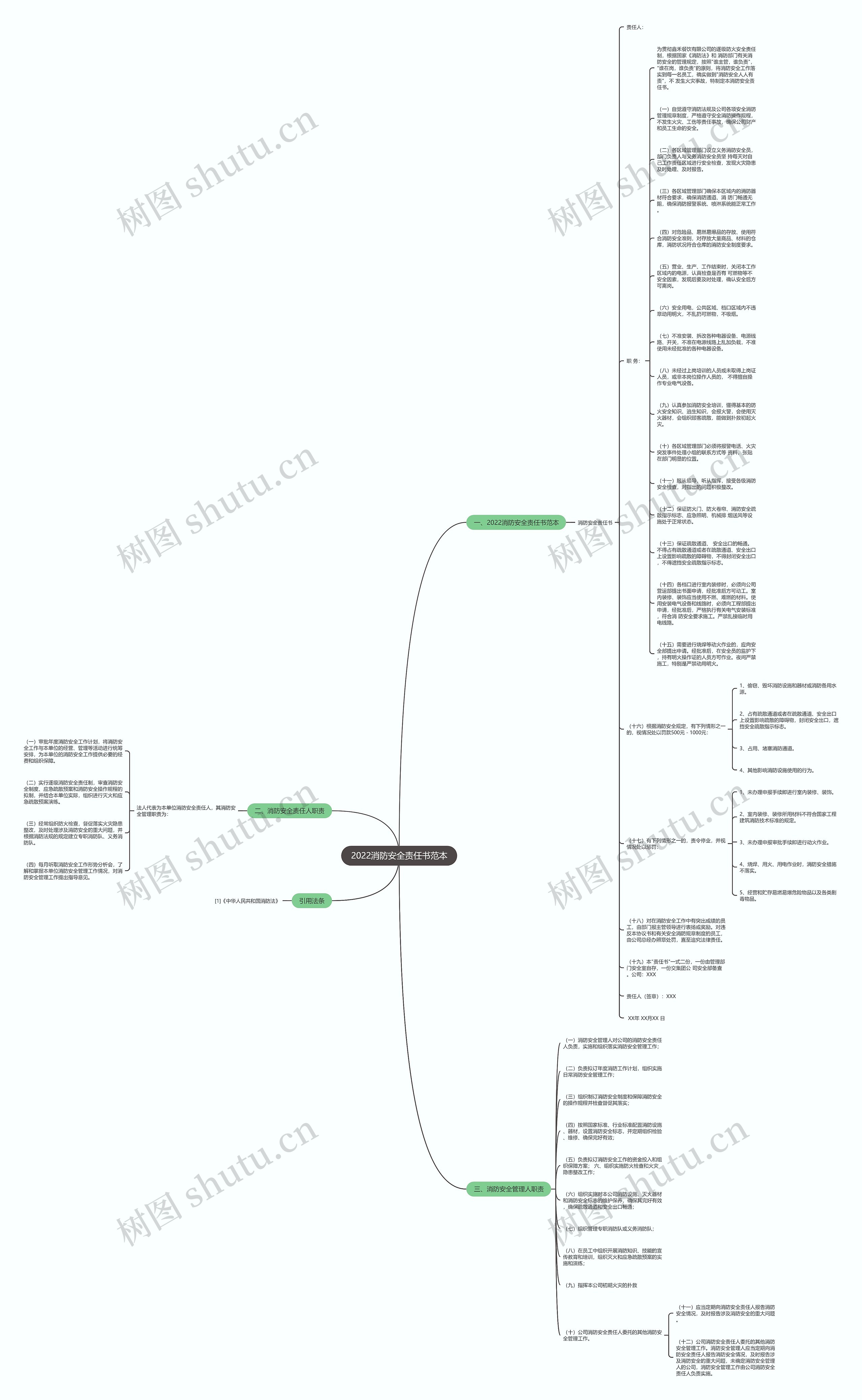 2022消防安全责任书范本思维导图