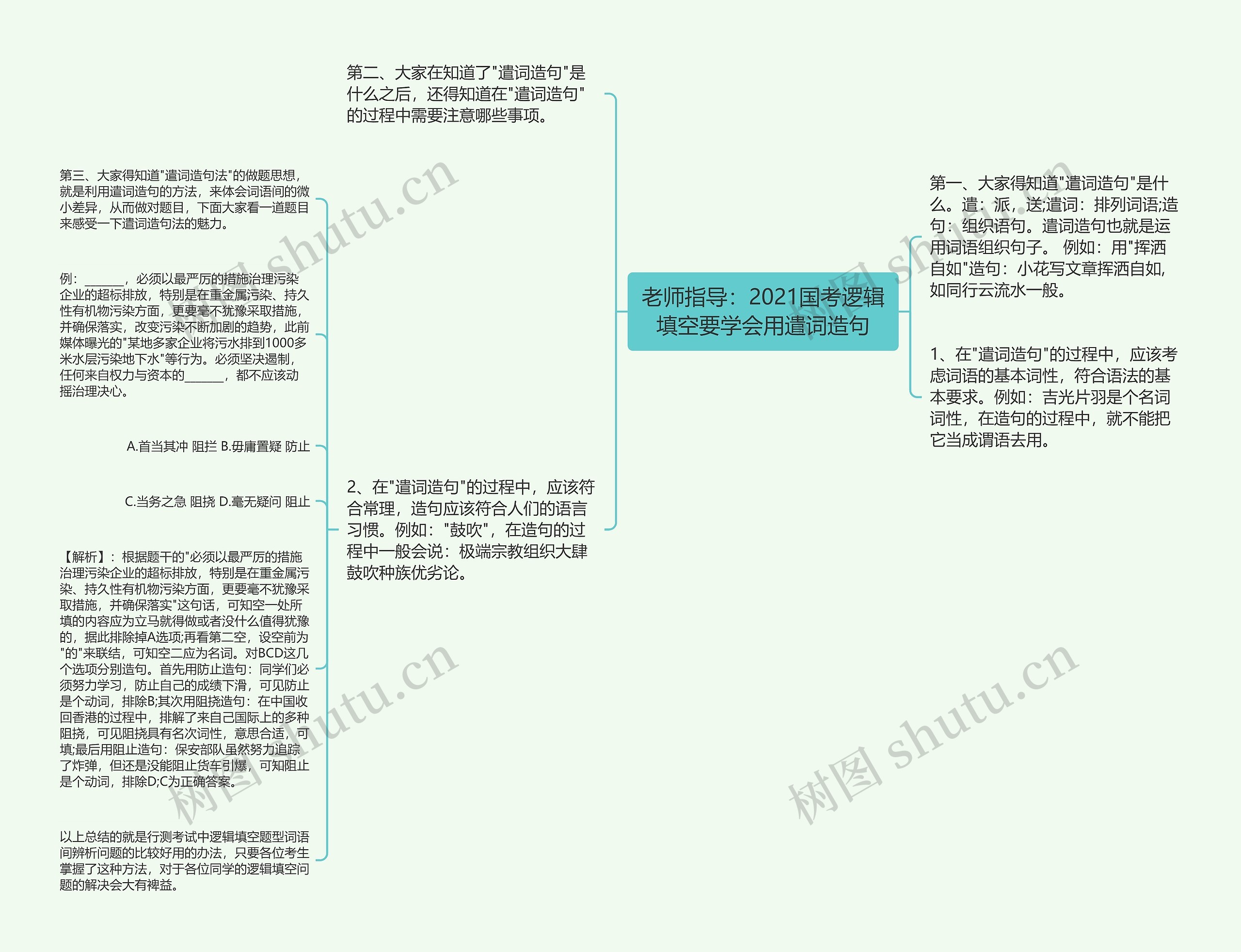 老师指导：2021国考逻辑填空要学会用遣词造句思维导图