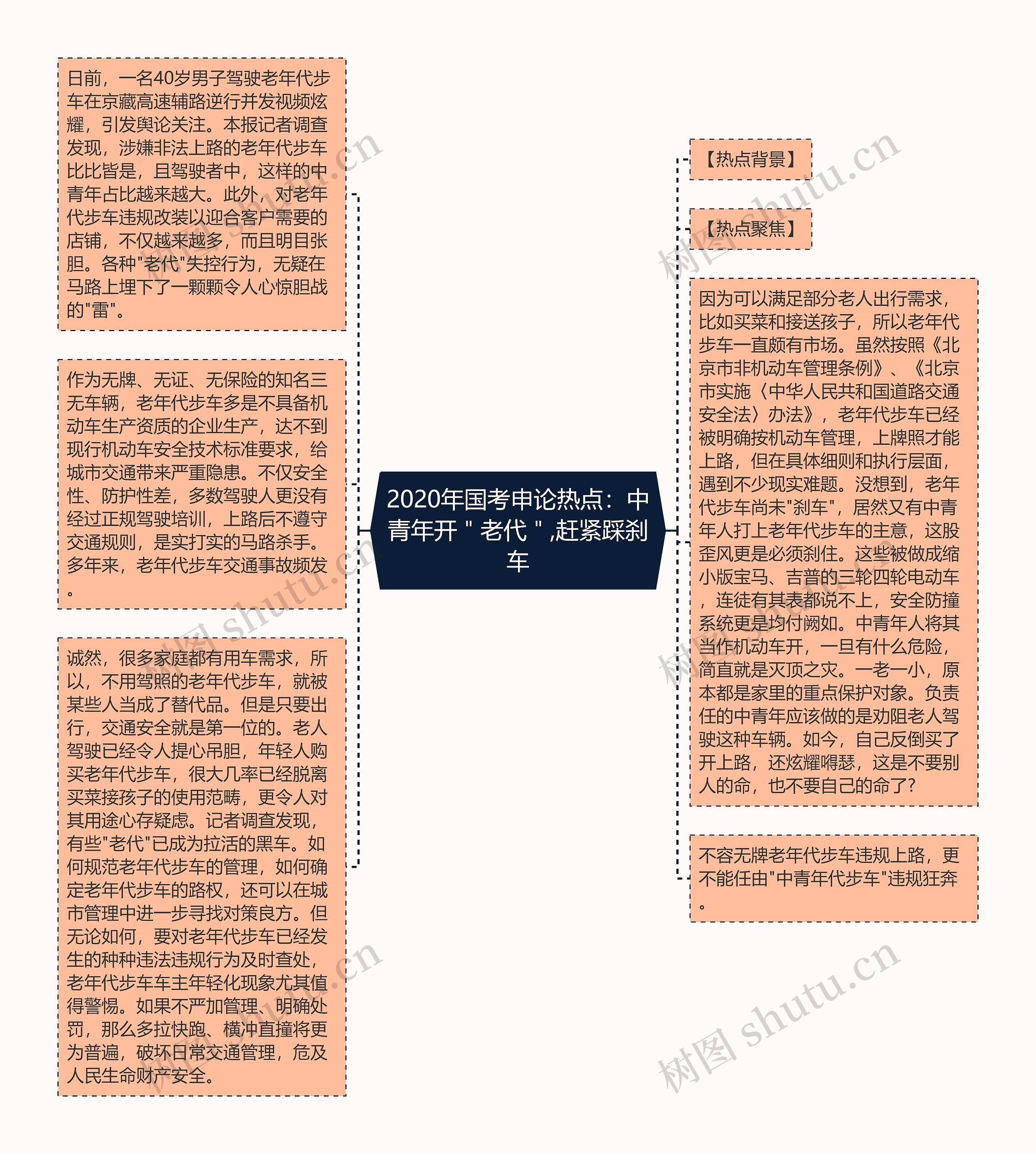 2020年国考申论热点：中青年开＂老代＂,赶紧踩刹车思维导图