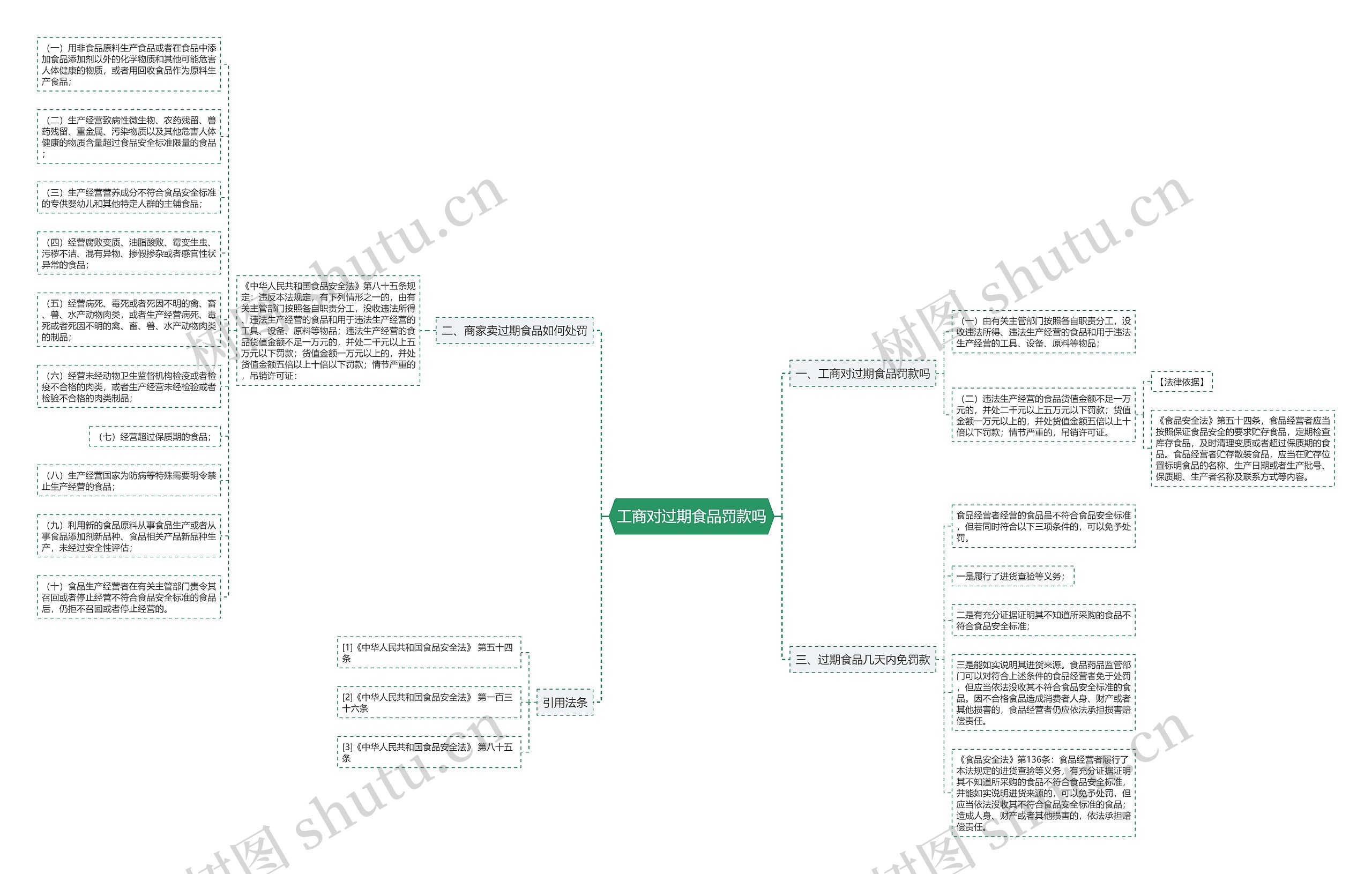 工商对过期食品罚款吗 工商对过期食品罚款吗