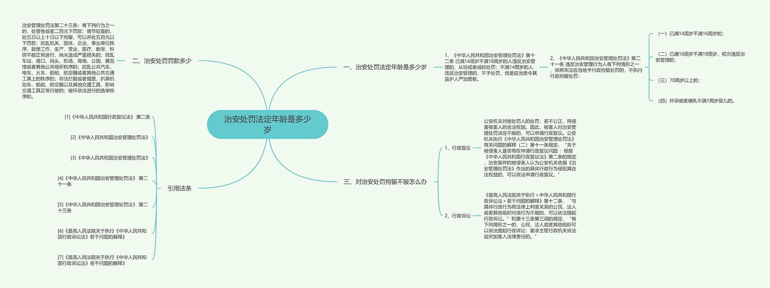 治安处罚法定年龄是多少岁