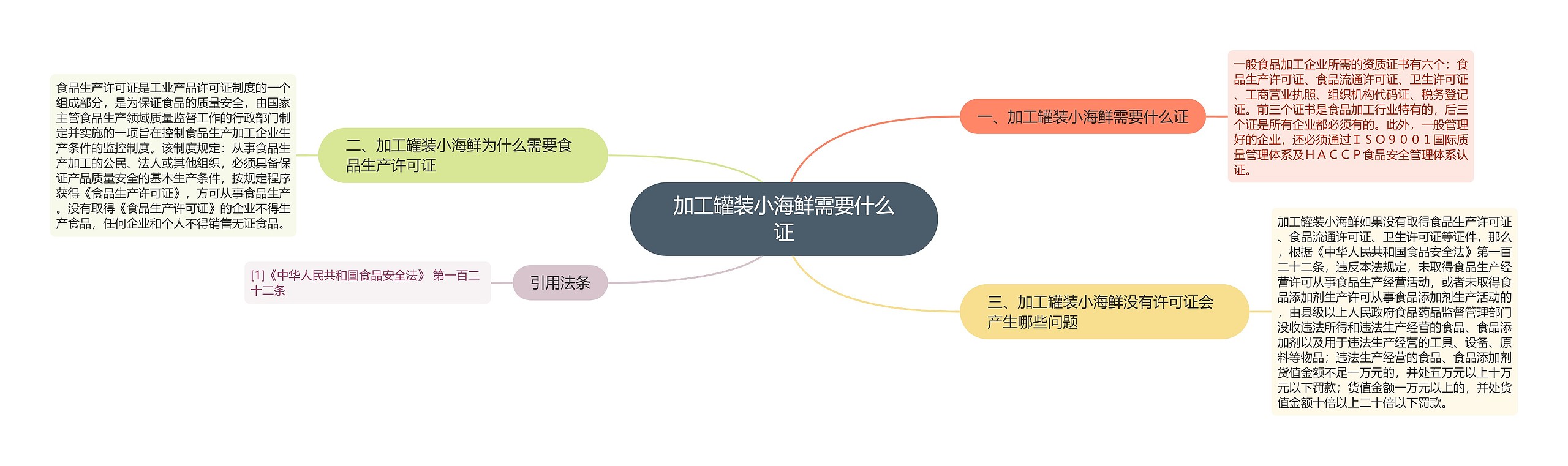 加工罐装小海鲜需要什么证 加工罐装小海鲜需要什么证