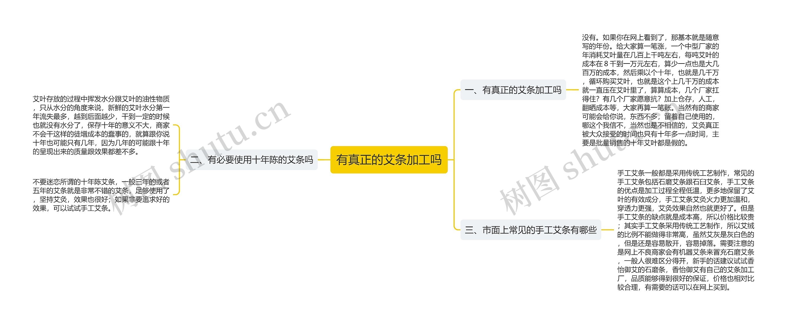 有真正的艾条加工吗思维导图